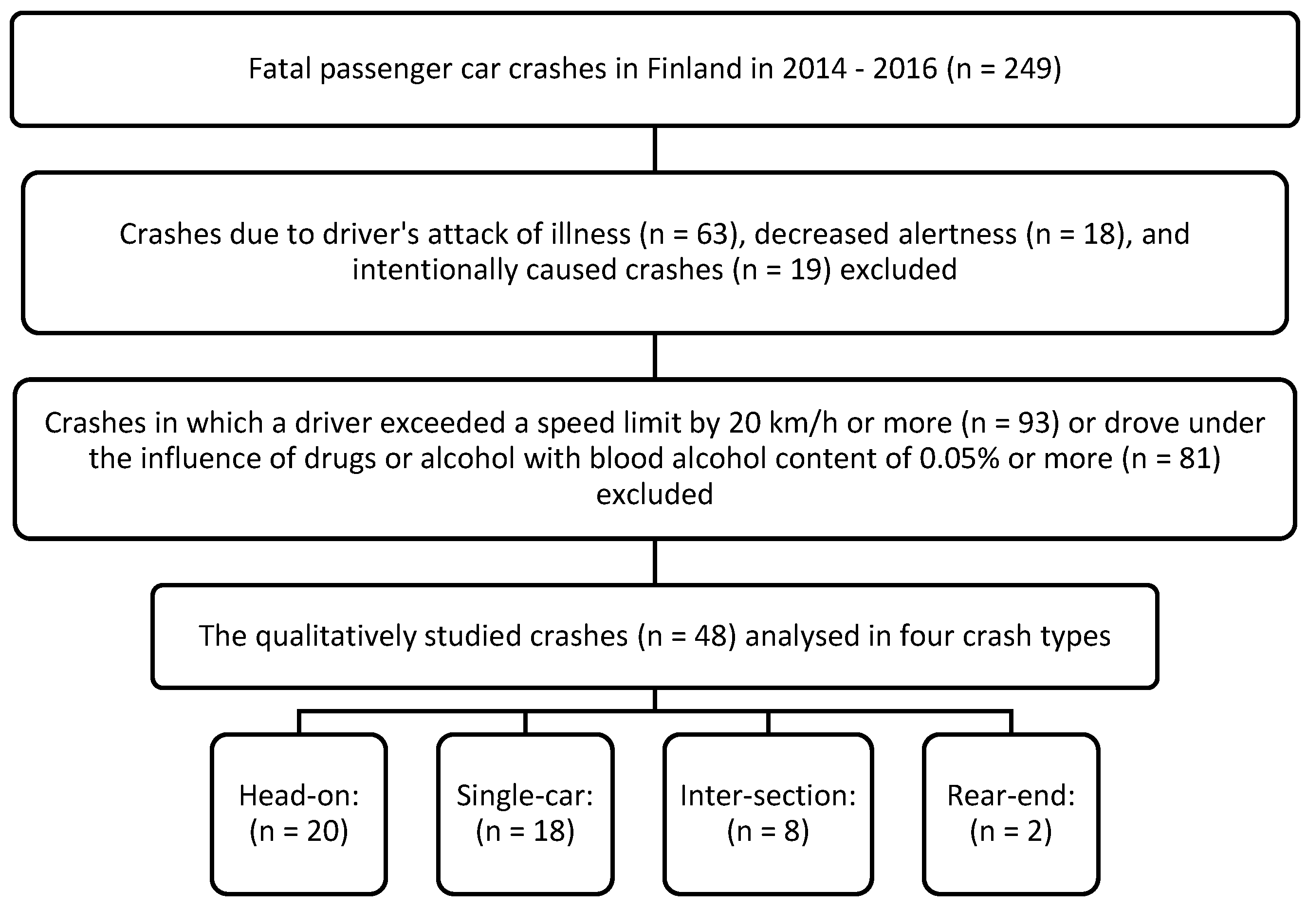 Futuretransp 01 00021 g001