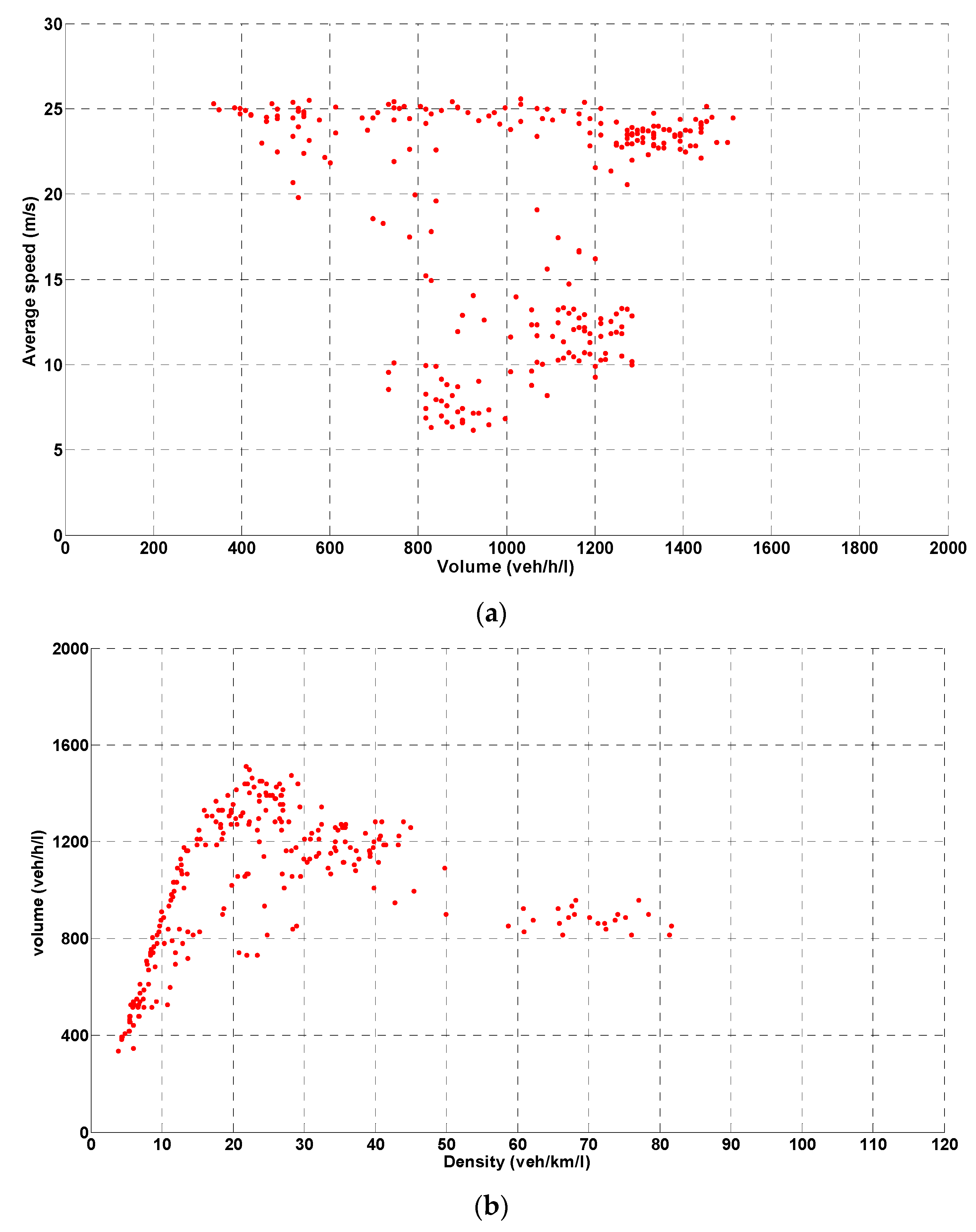 Futuretransp 01 00024 g003 550
