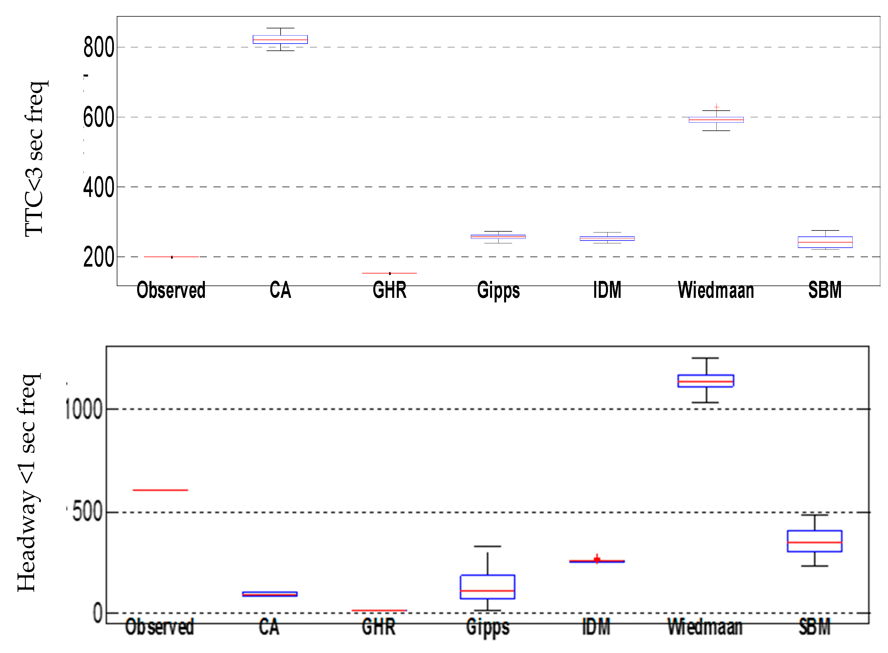 Futuretransp 01 00024 g004 550