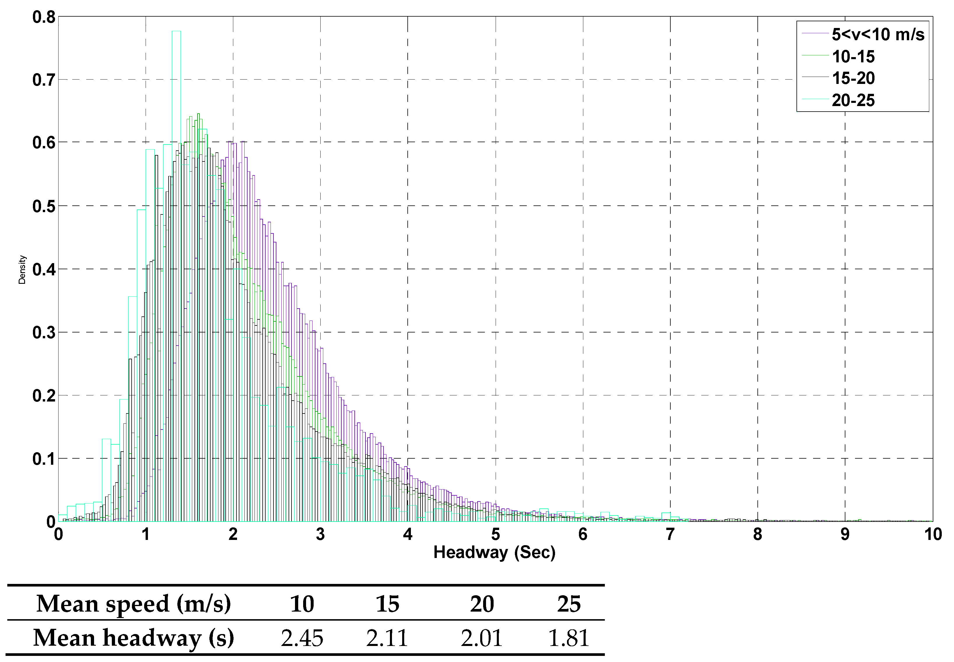 Futuretransp 01 00024 g006 550