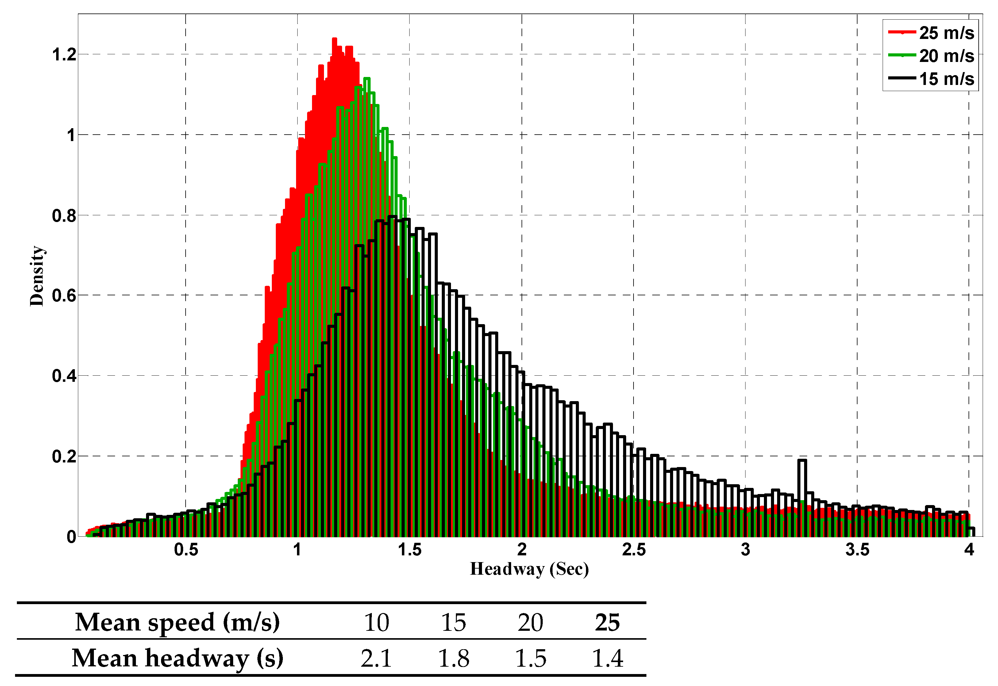 Futuretransp 01 00024 g008 550