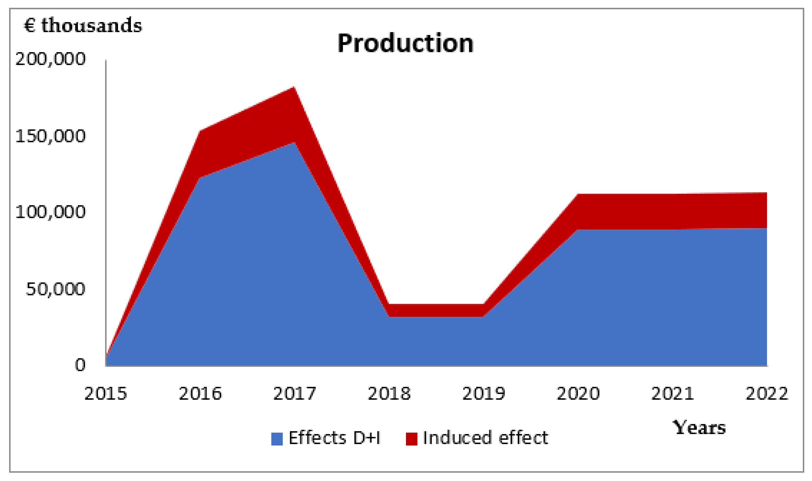 Futuretransp 01 00025 g002 550