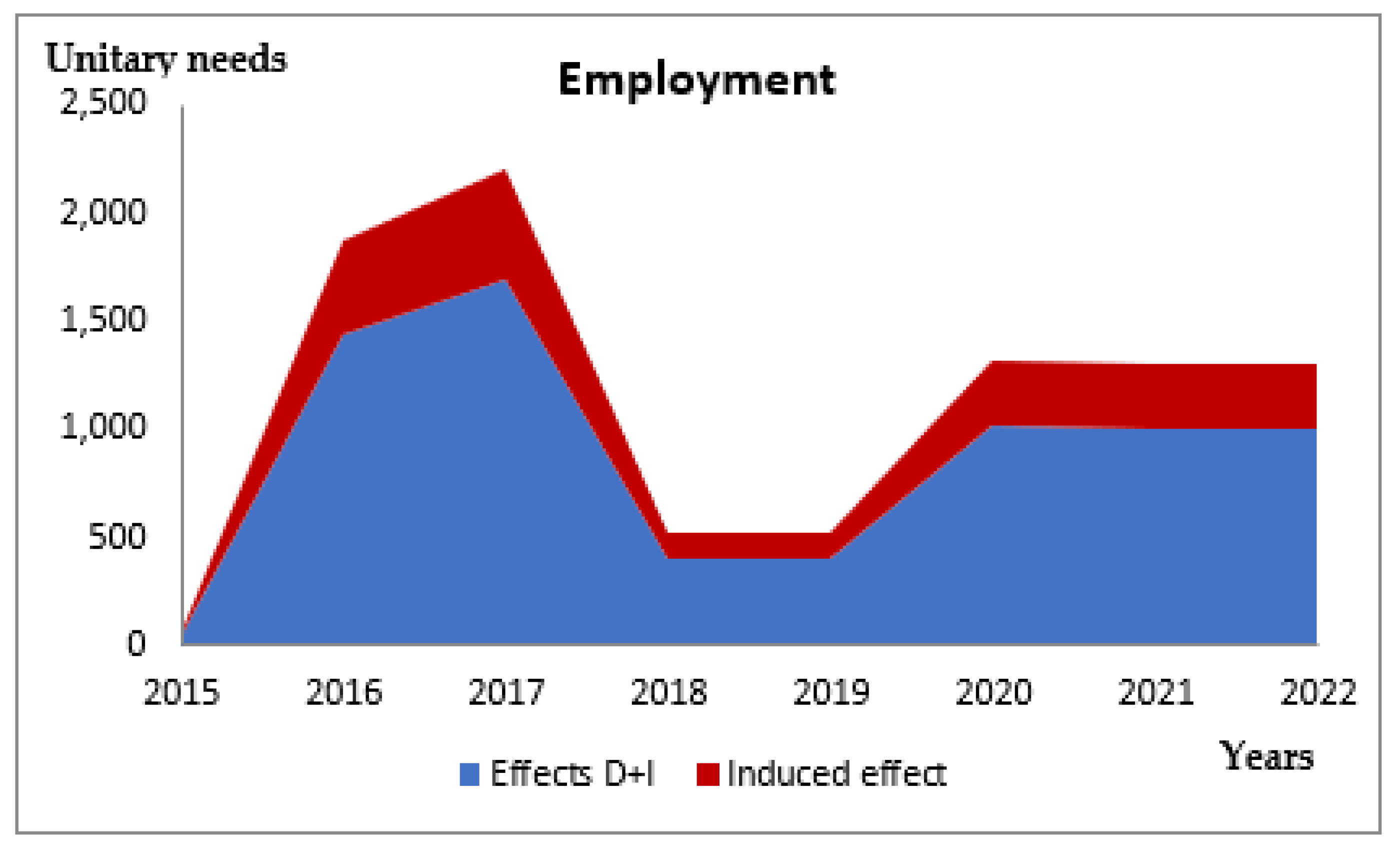 Futuretransp 01 00025 g004 550