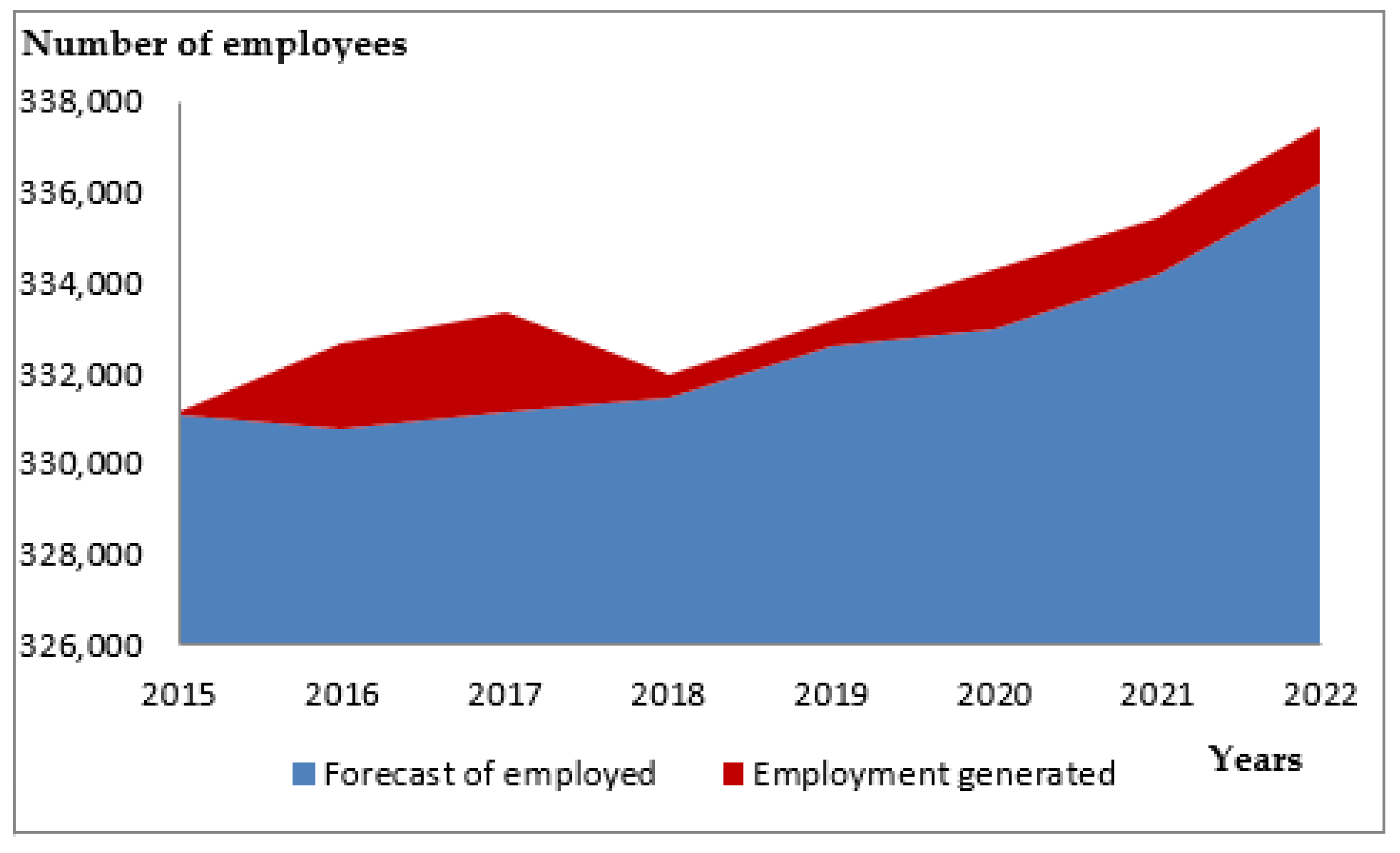 Futuretransp 01 00025 g005 550