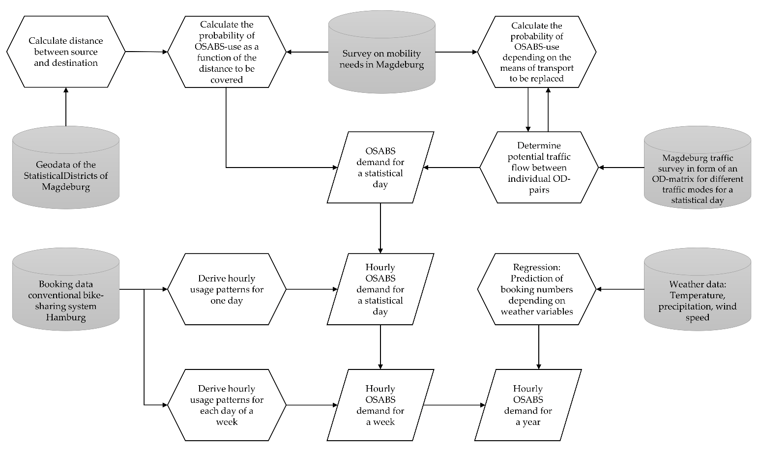 Futuretransp 01 00027 g002