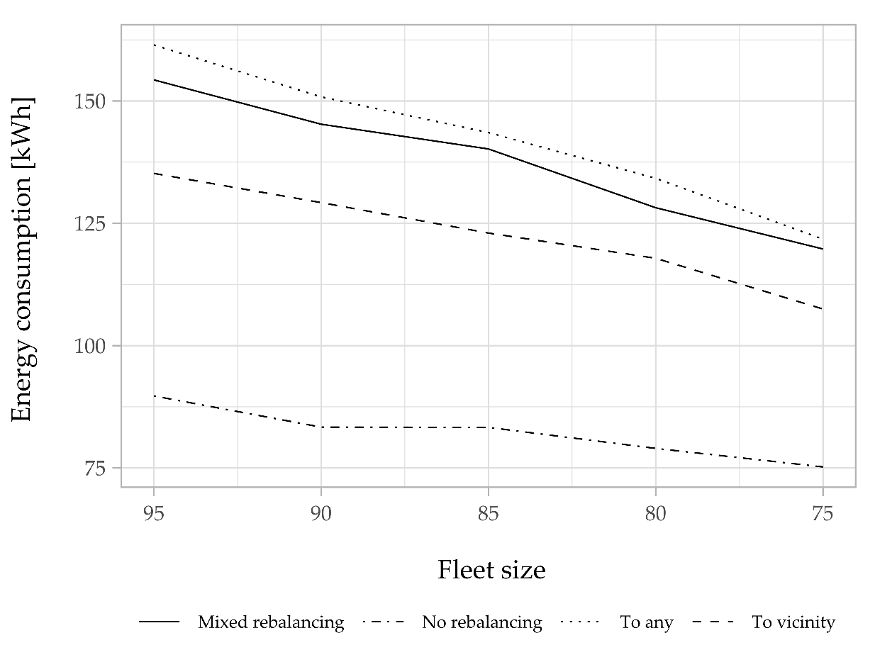 Futuretransp 01 00027 g017