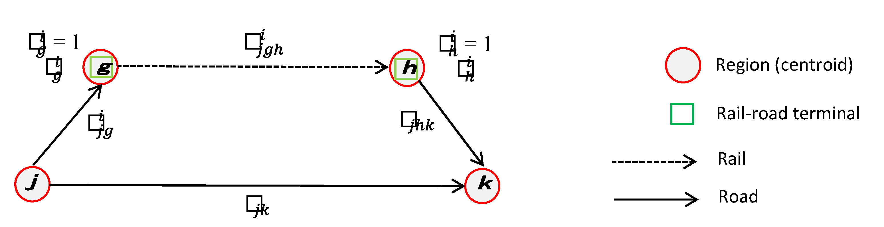 Futuretransp 01 00028 g004 Futuretransp 01 00028 g004