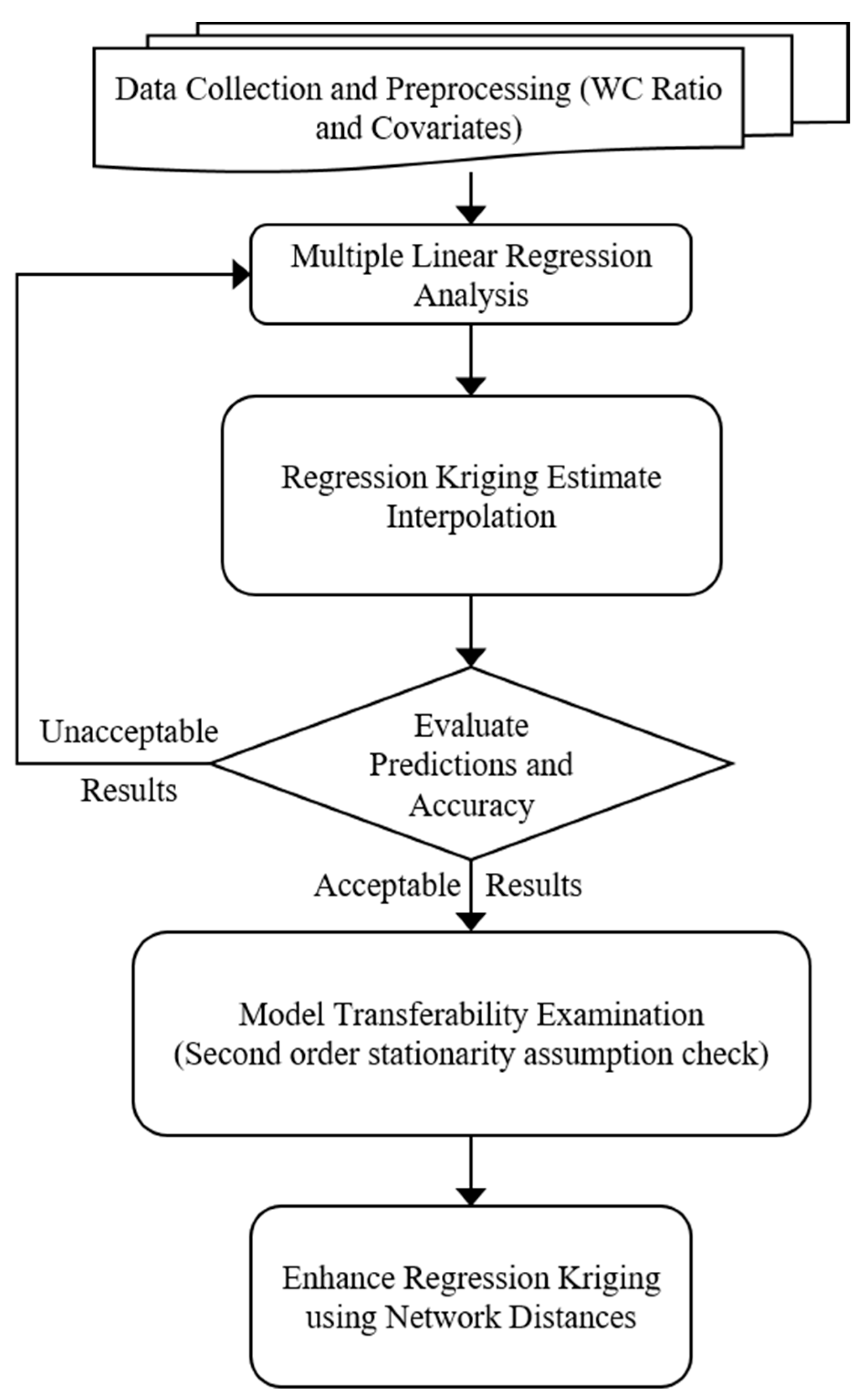 Futuretransp 01 00030 g008