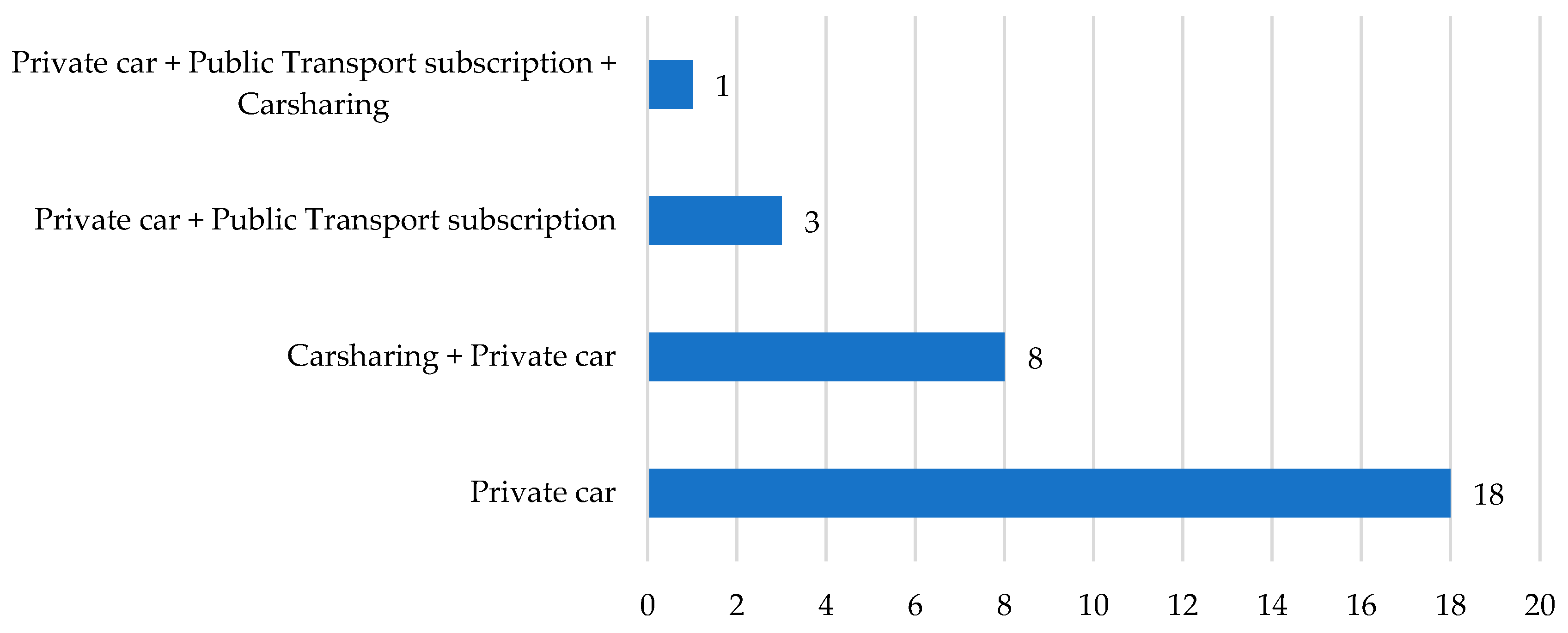 Futuretransp 01 00031 g004 Futuretransp 01 00031 g004