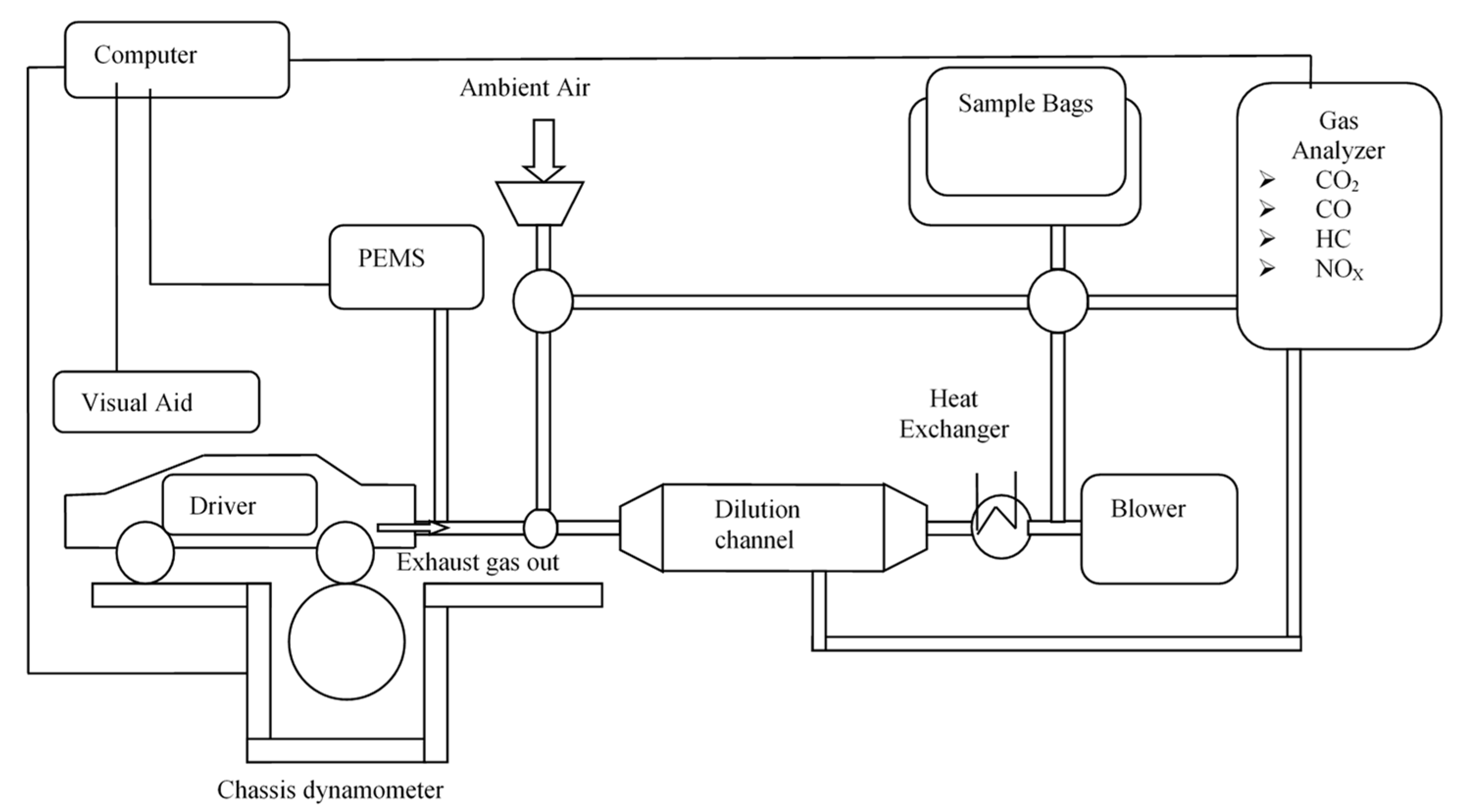 Futuretransp 01 00033 g001