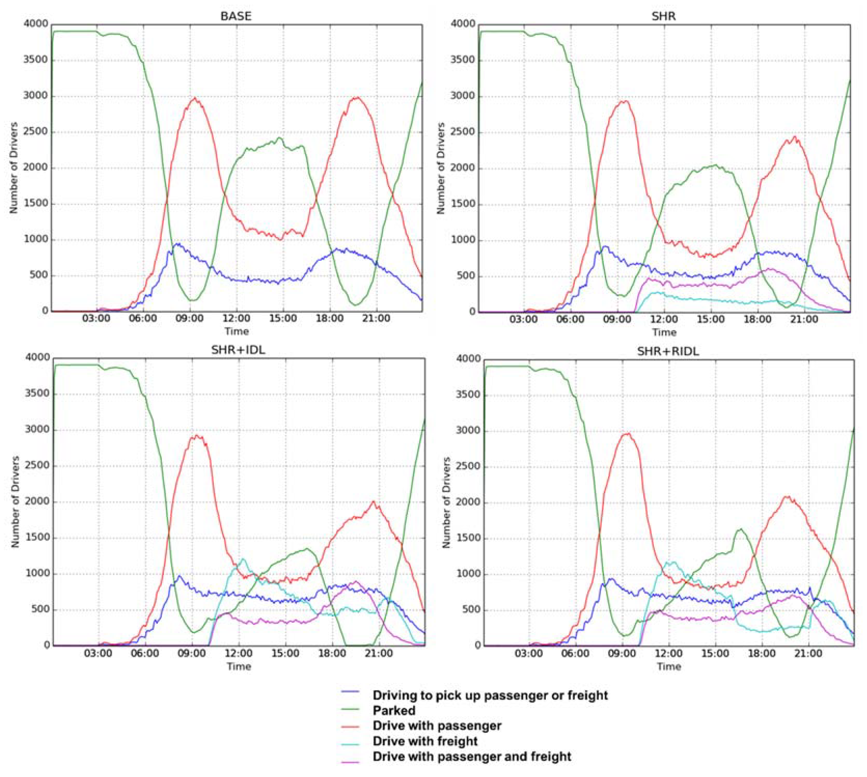 Futuretransp 01 00034 g006 550
