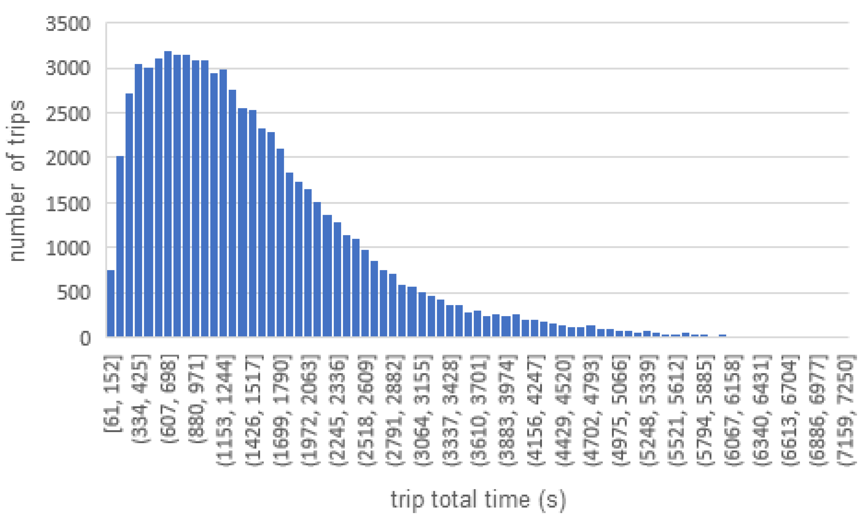 Futuretransp 01 00037 g006 550