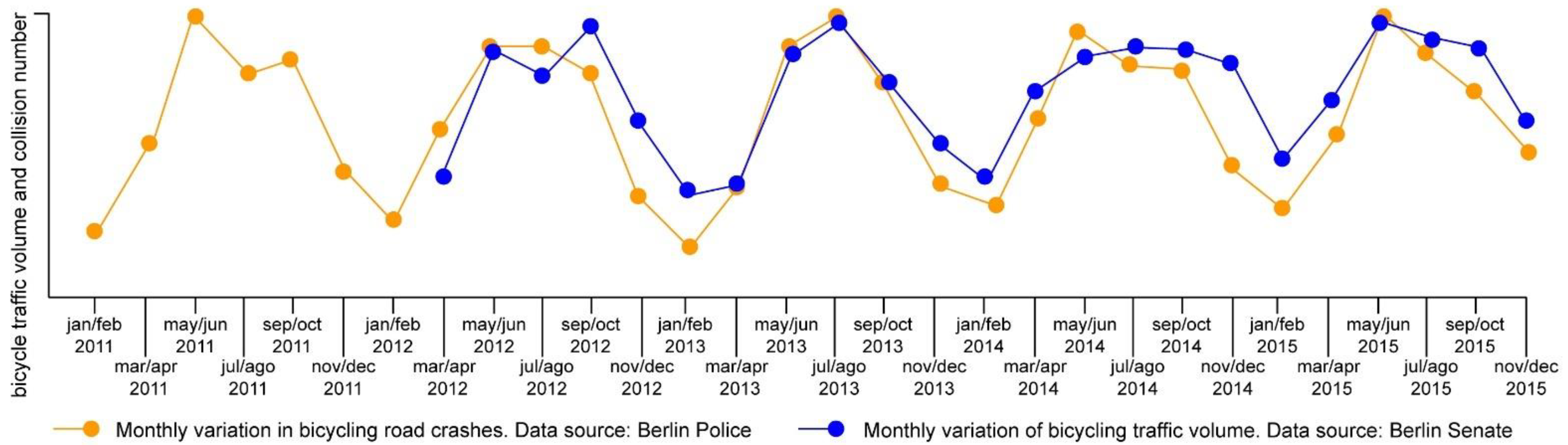 Futuretransp 01 00037 g008 550