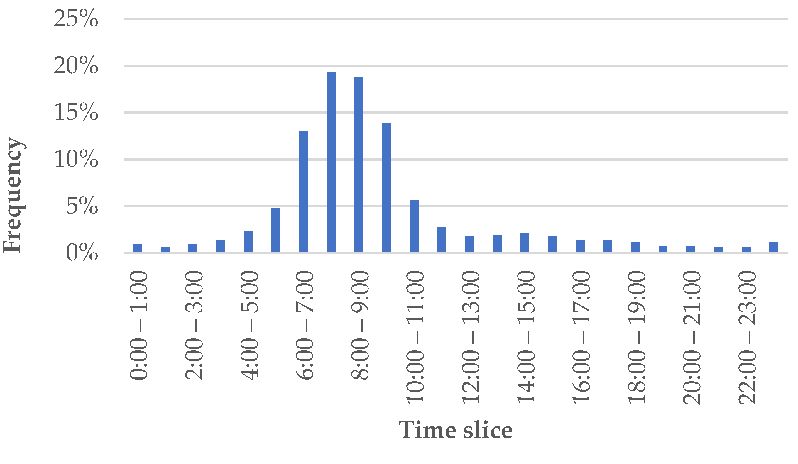 Futuretransp 01 00038 g003 Futuretransp 01 00038 g003