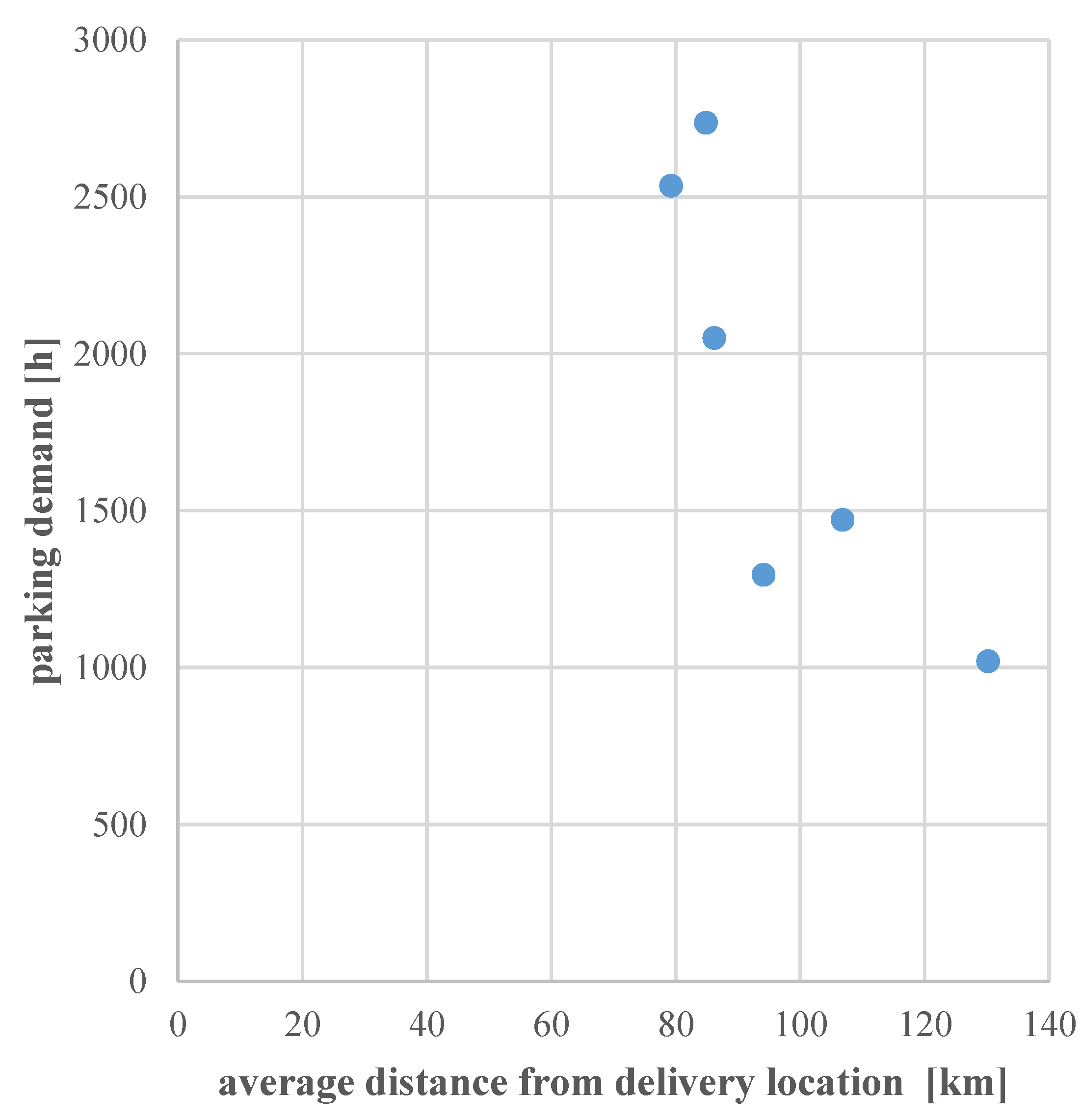 Futuretransp 01 00038 g006 Futuretransp 01 00038 g006