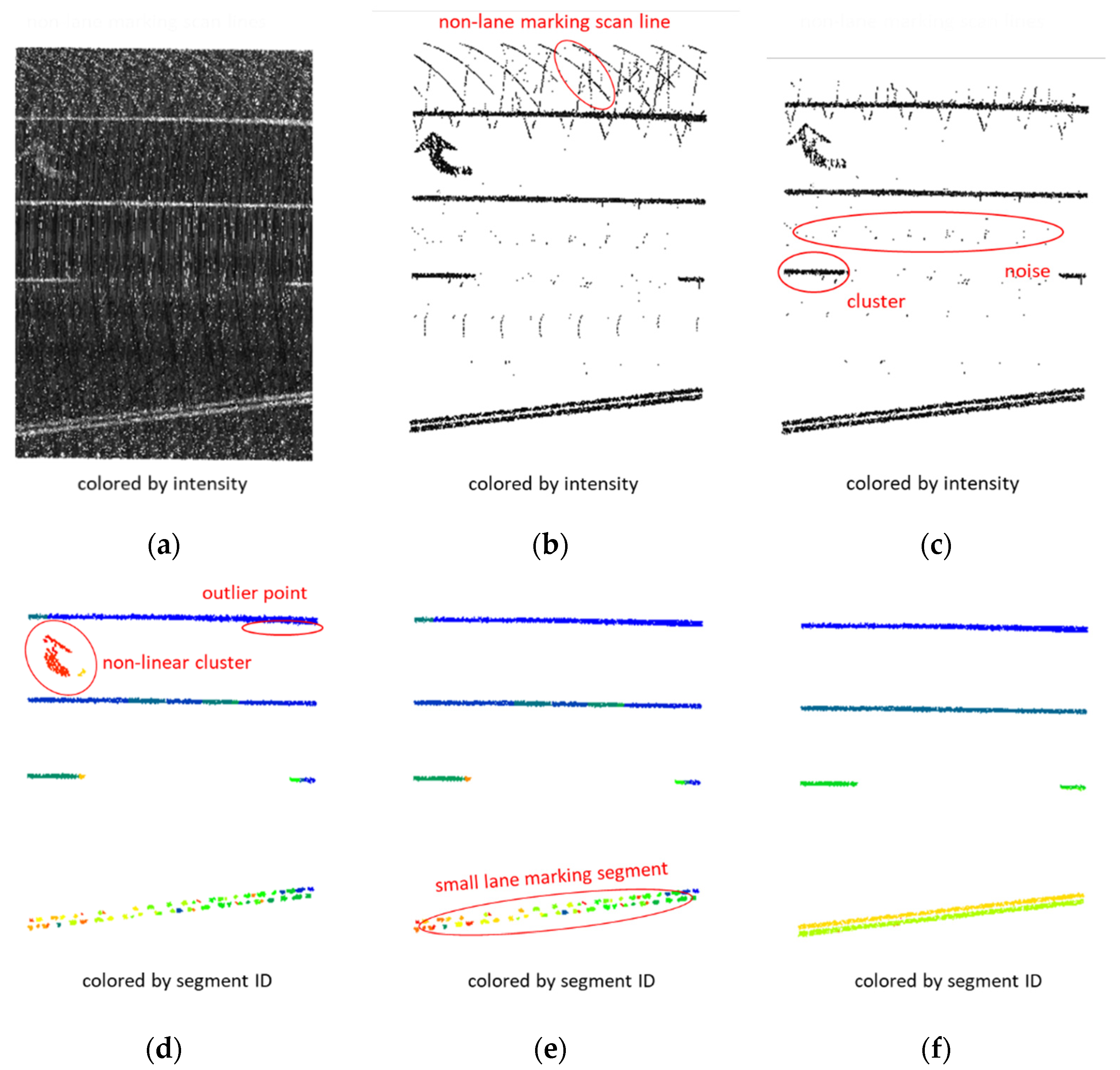 Futuretransp 01 00039 g003 550