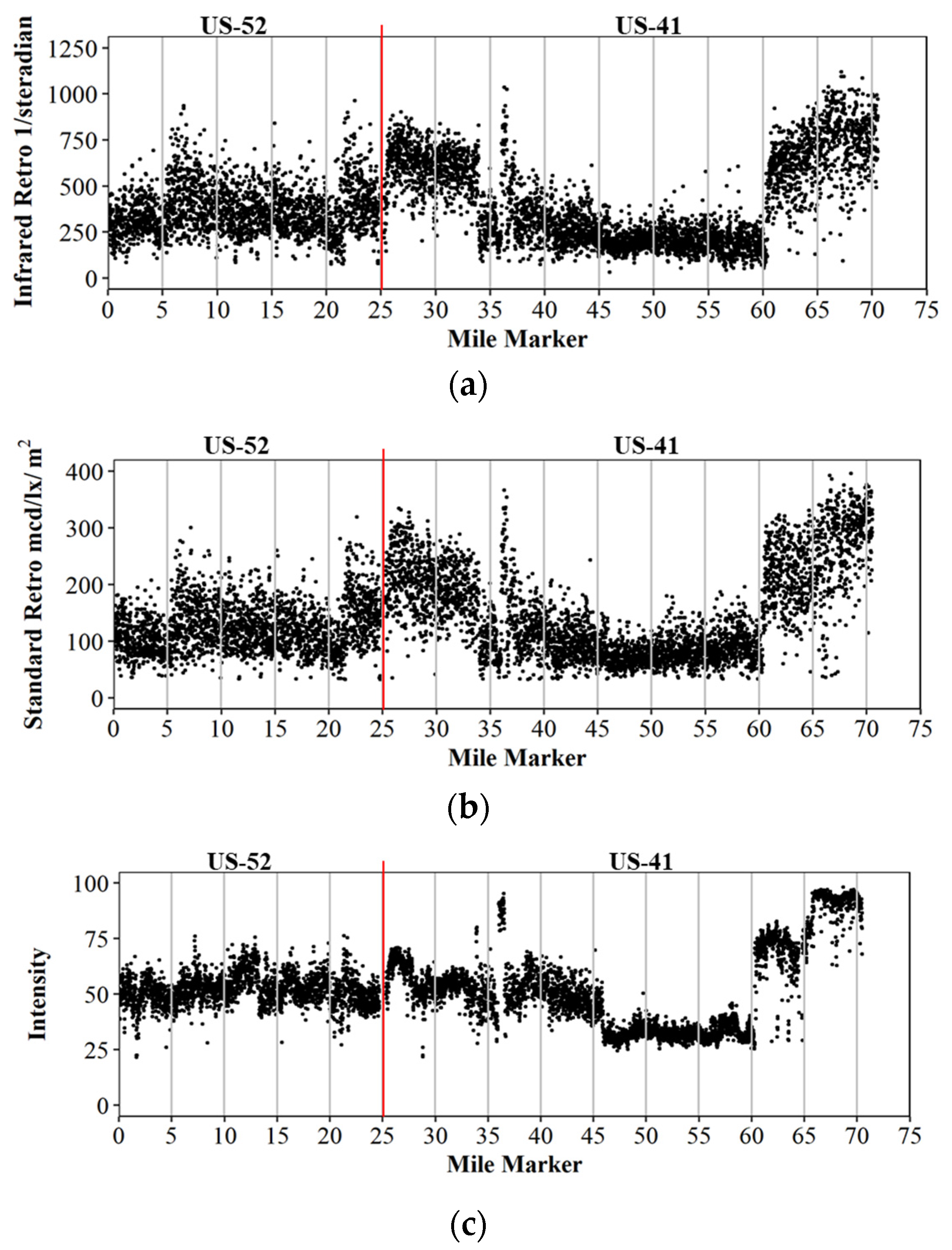 Futuretransp 01 00039 g004 550