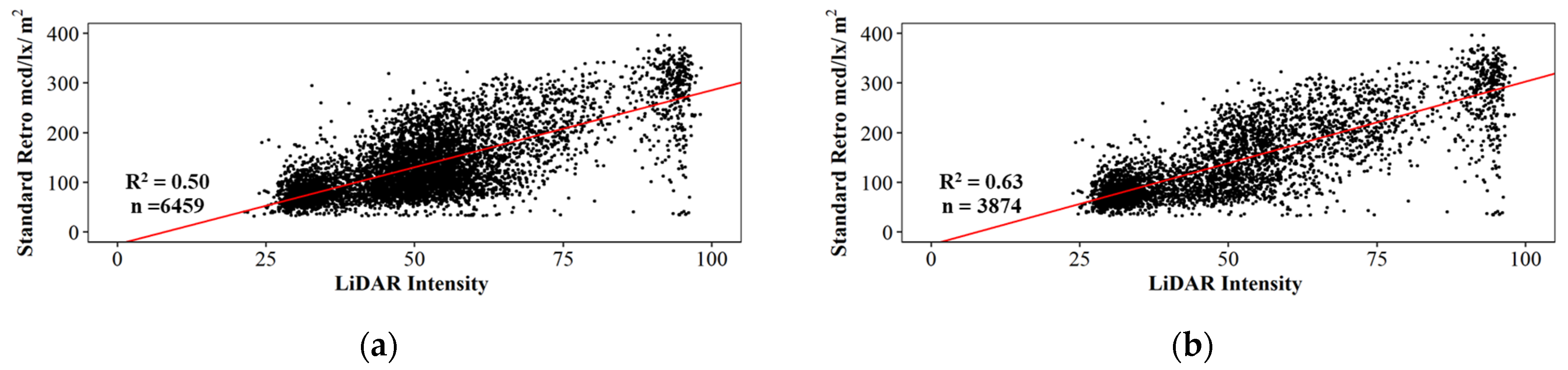 Futuretransp 01 00039 g009 550