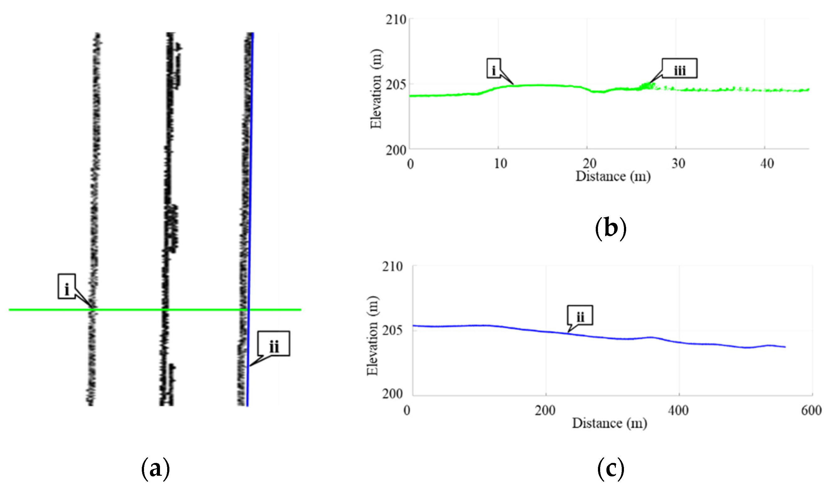 Futuretransp 01 00039 g017 550