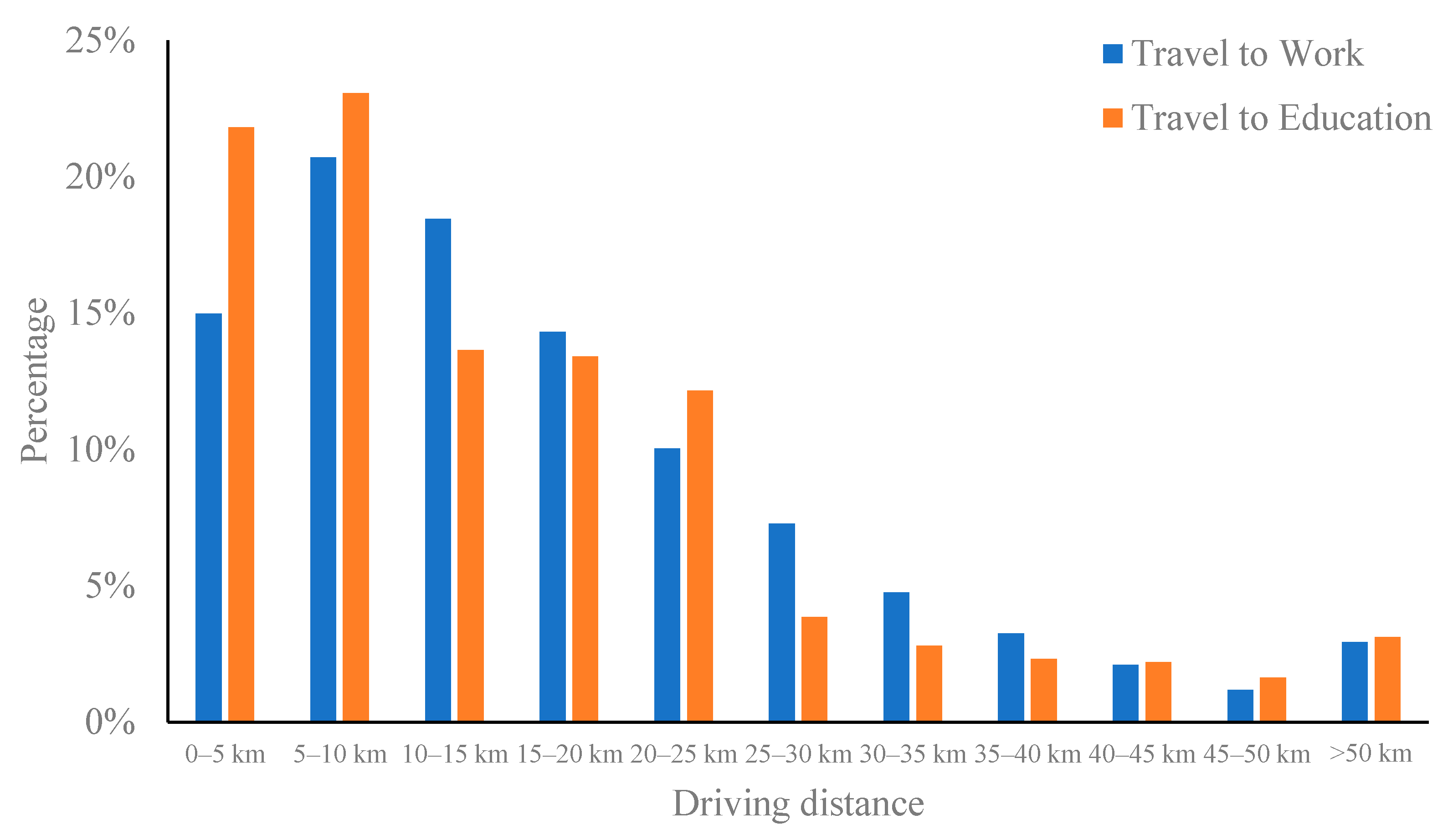 Futuretransp 01 00040 g001