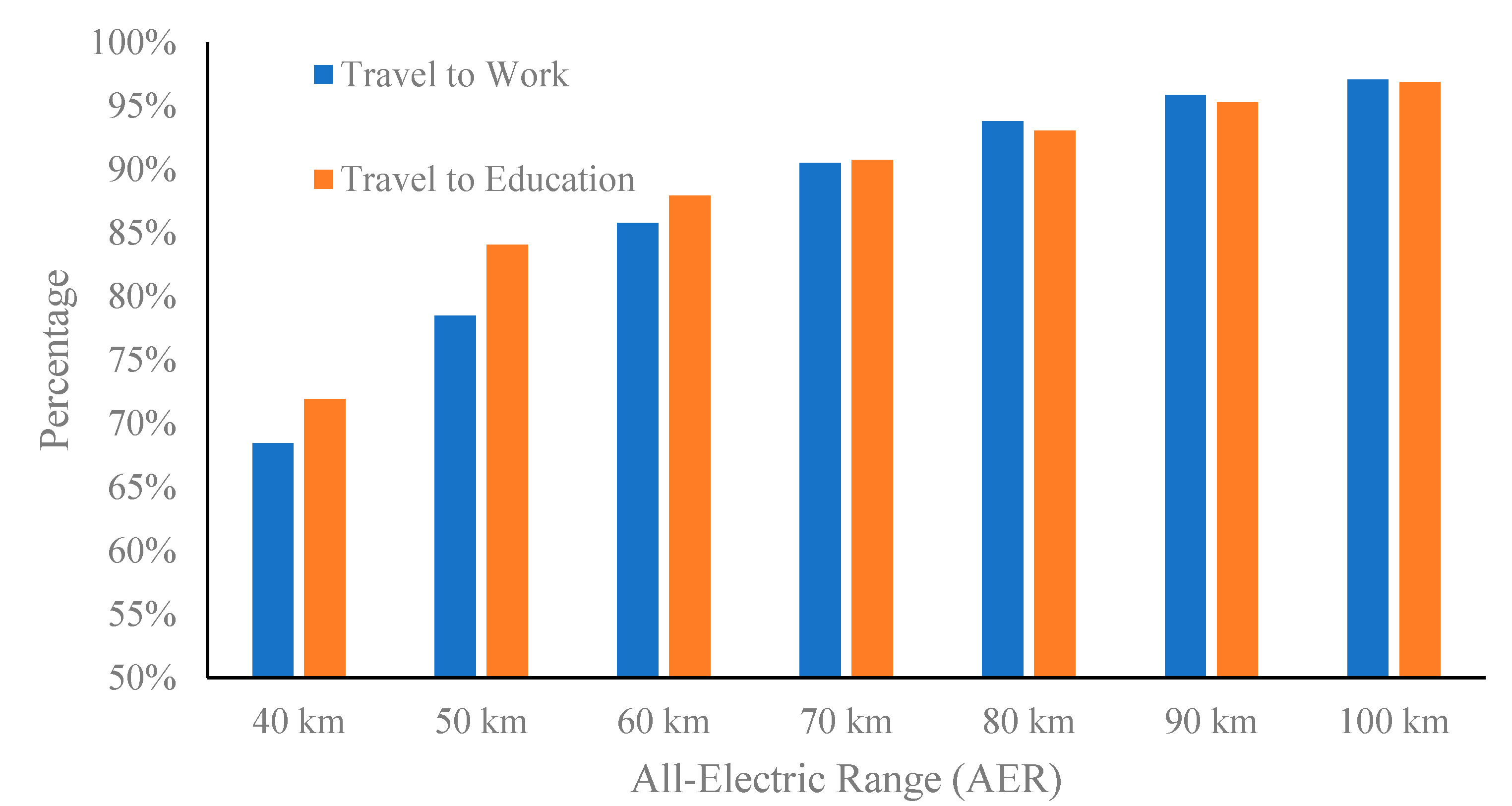 Futuretransp 01 00040 g002