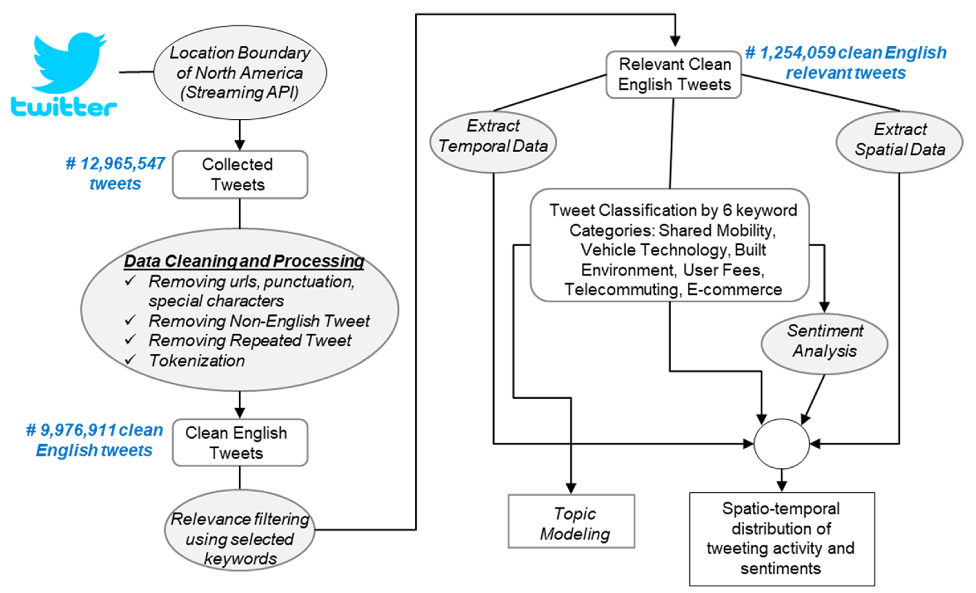 Futuretransp 01 00044 g003 550