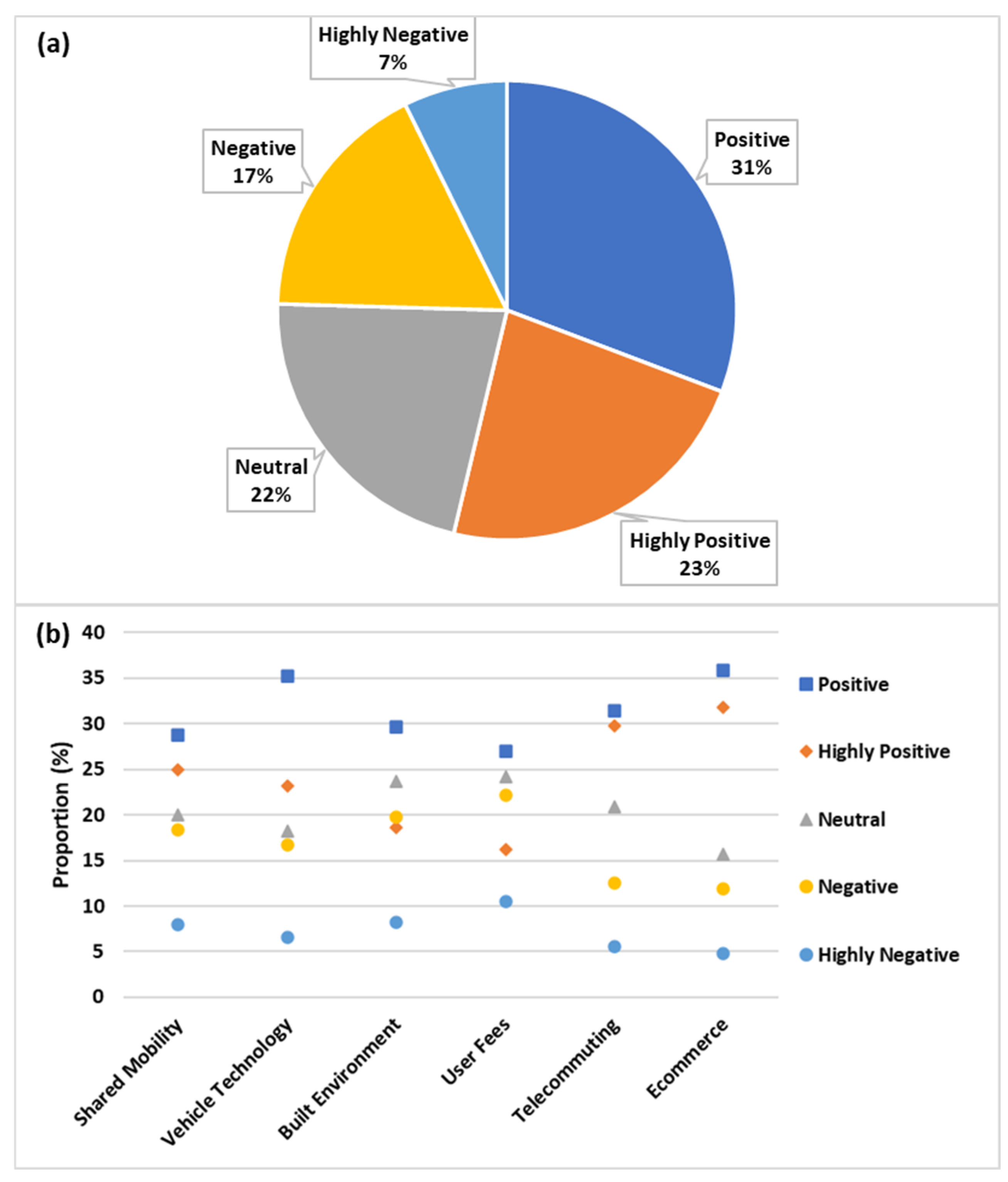 Futuretransp 01 00044 g007 550