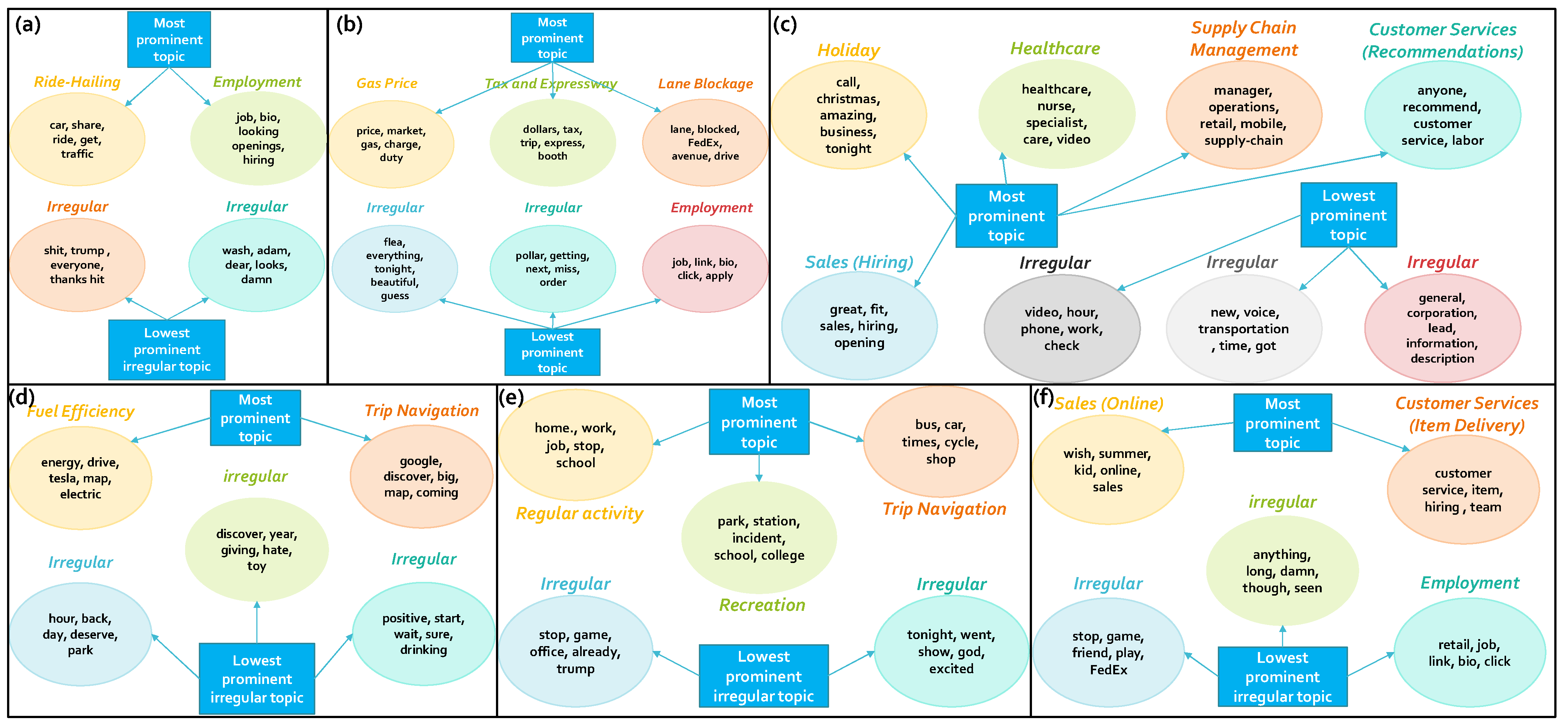 Futuretransp 01 00044 g009 550