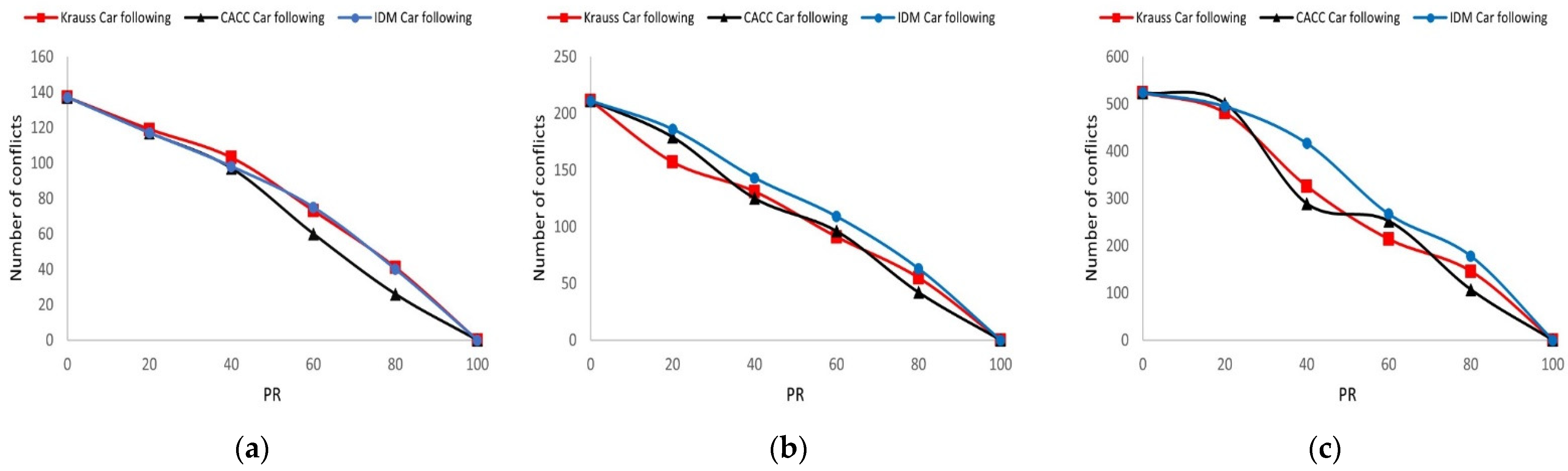 Futuretransp 02 00002 g008