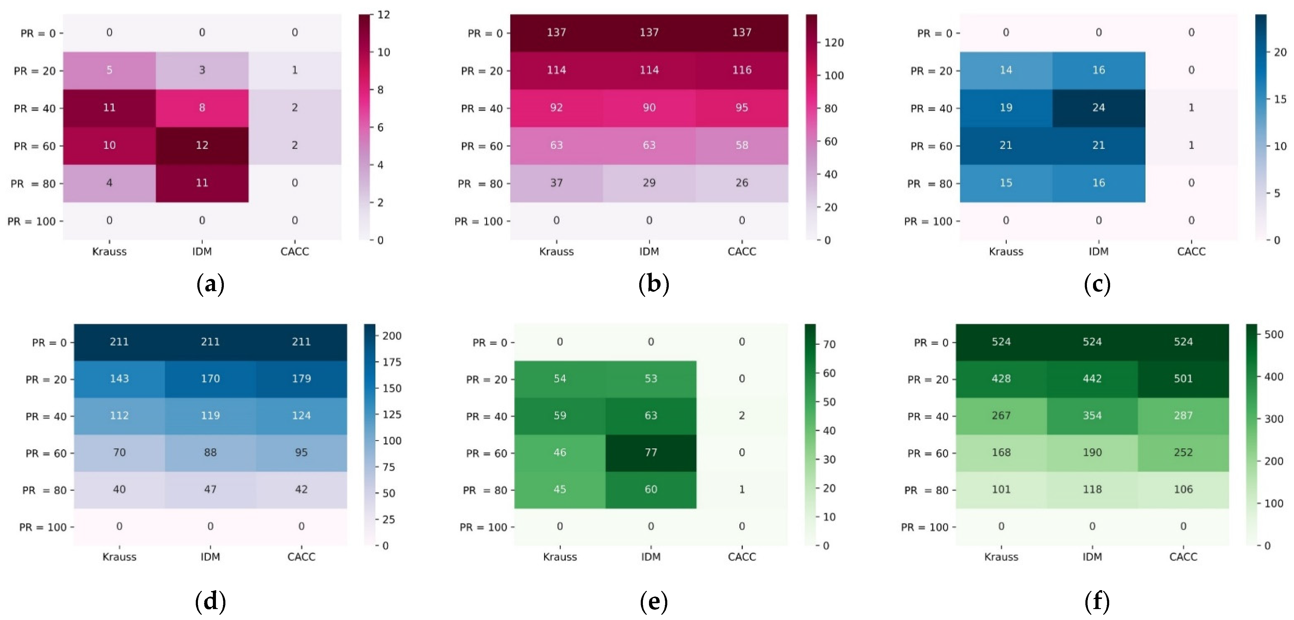 Futuretransp 02 00002 g009