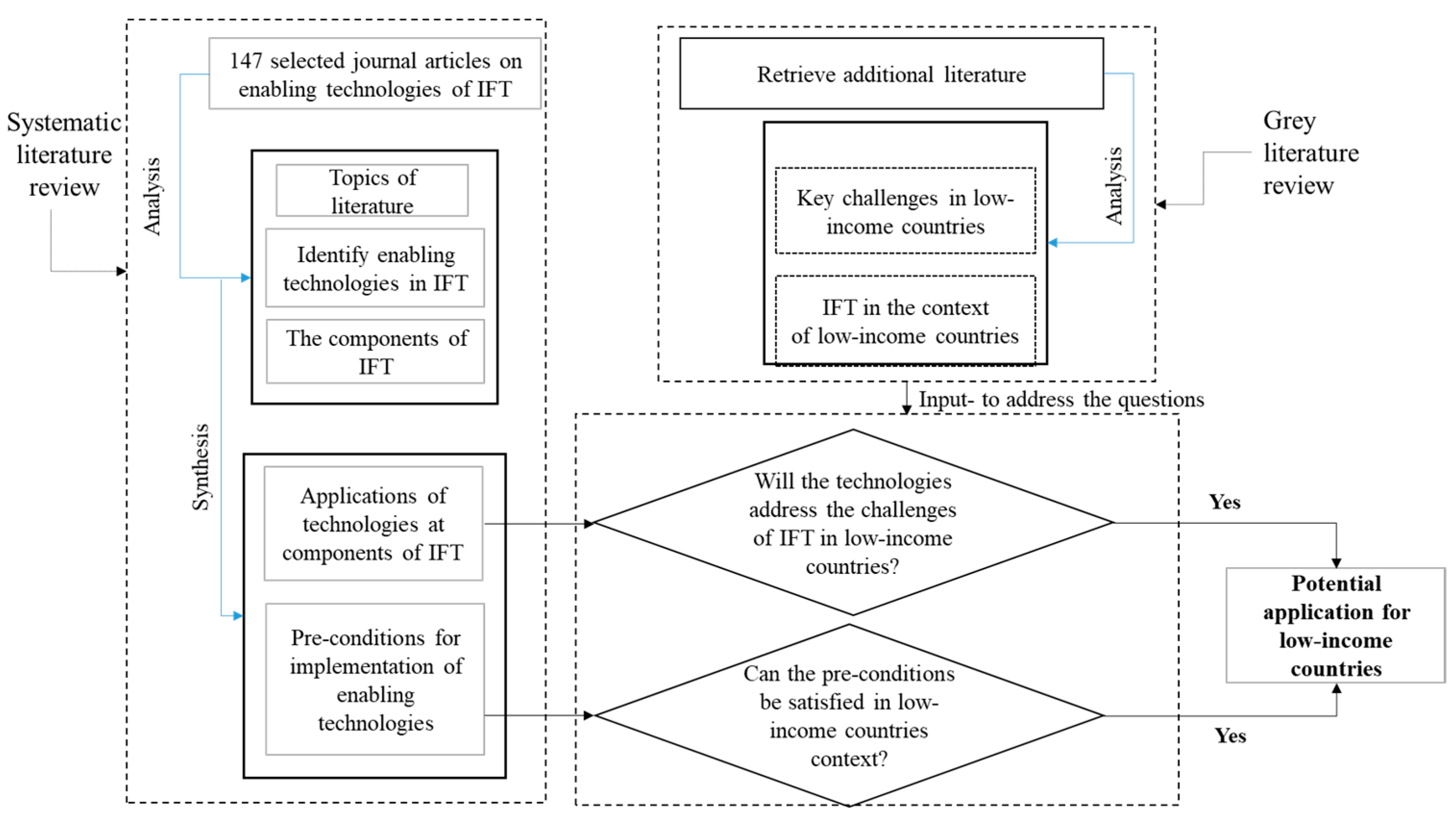 Futuretransp 02 00003 g001