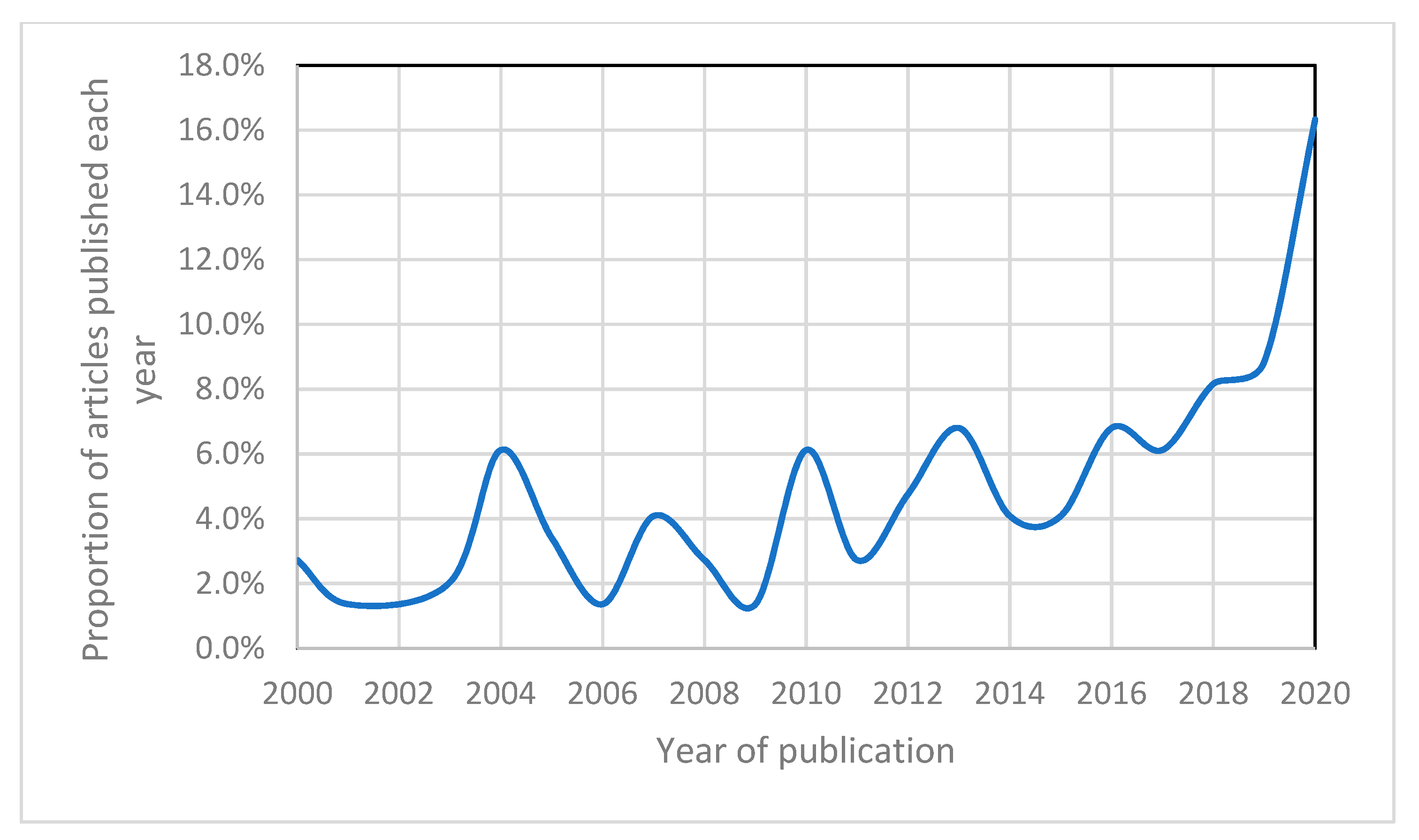 Futuretransp 02 00003 g002