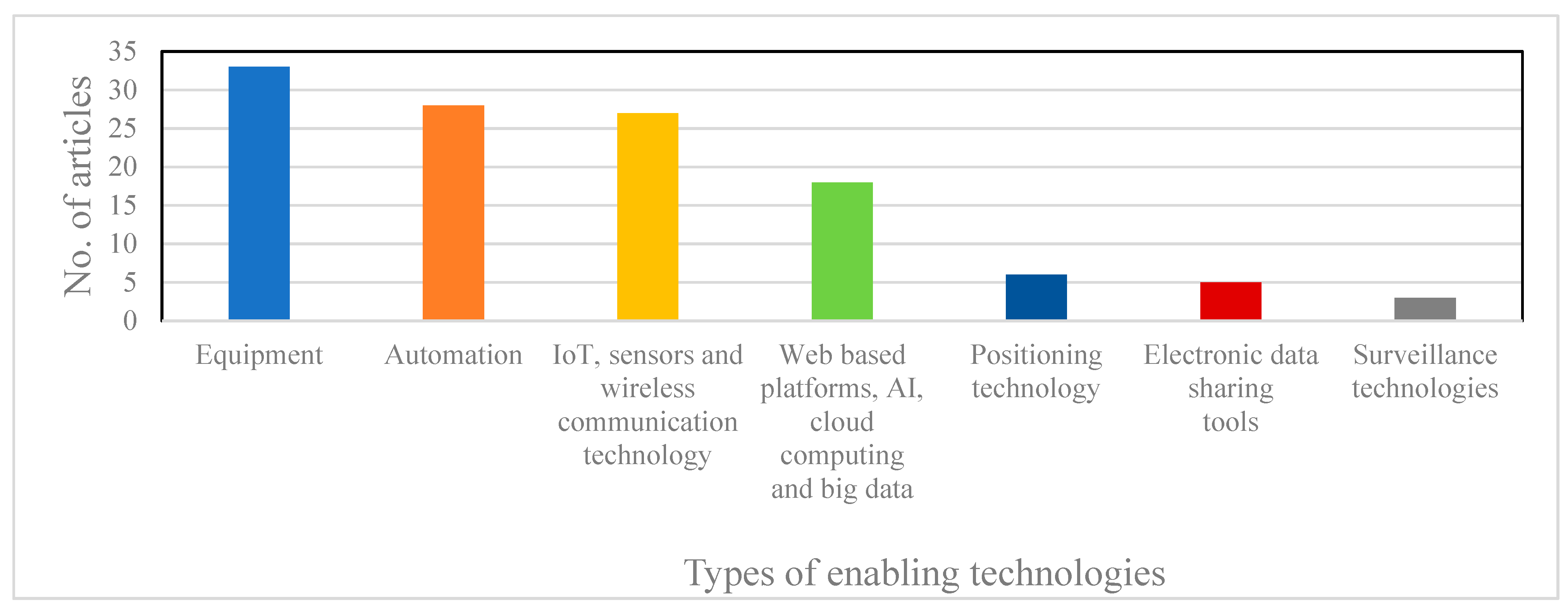 Futuretransp 02 00003 g004