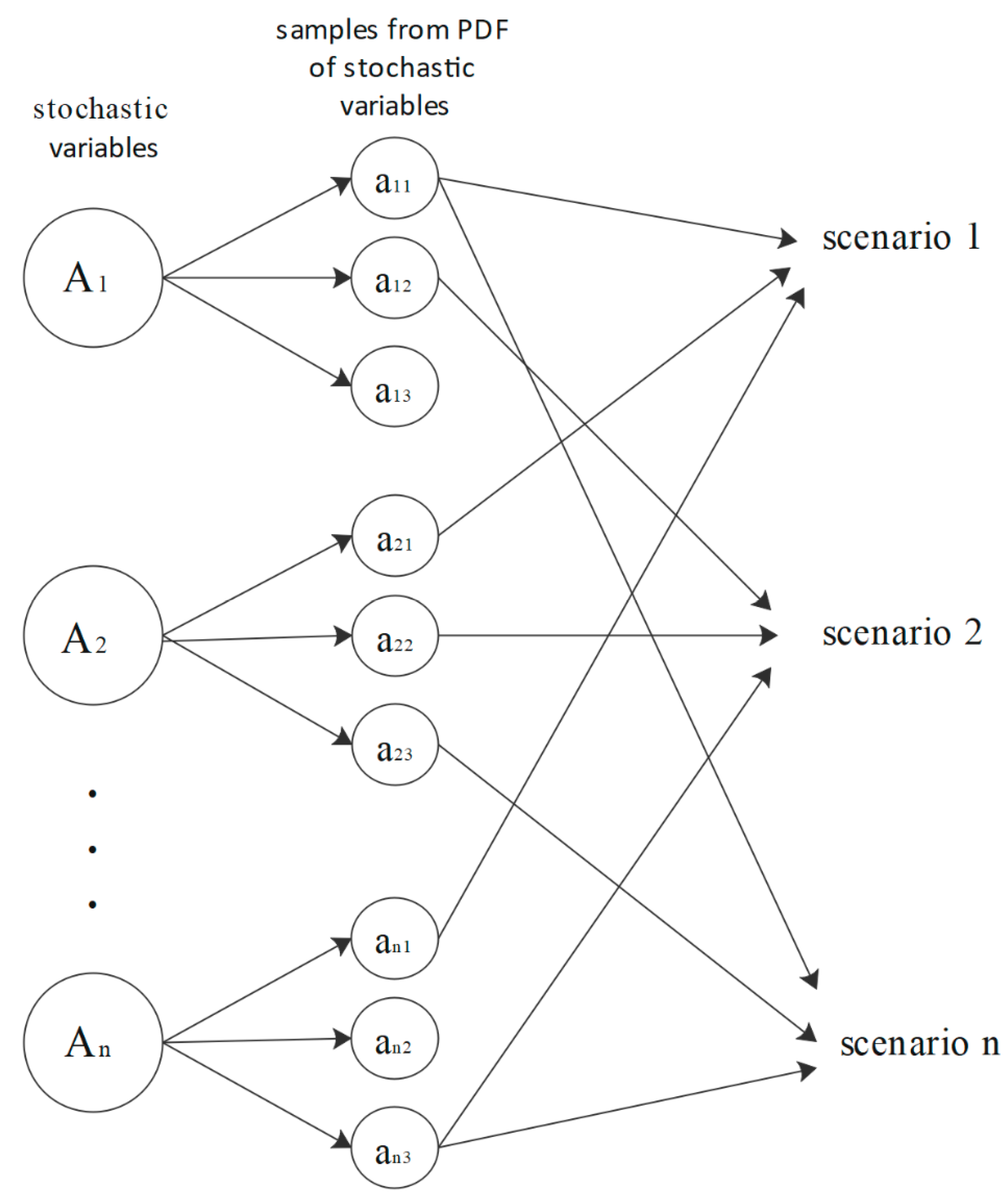 Futuretransp 02 00009 g001 550