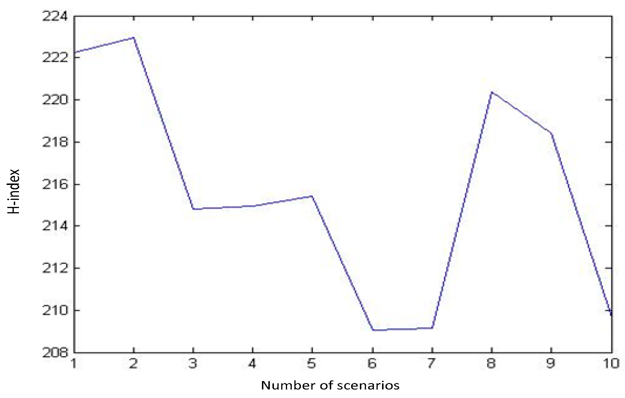 Futuretransp 02 00009 g002 550