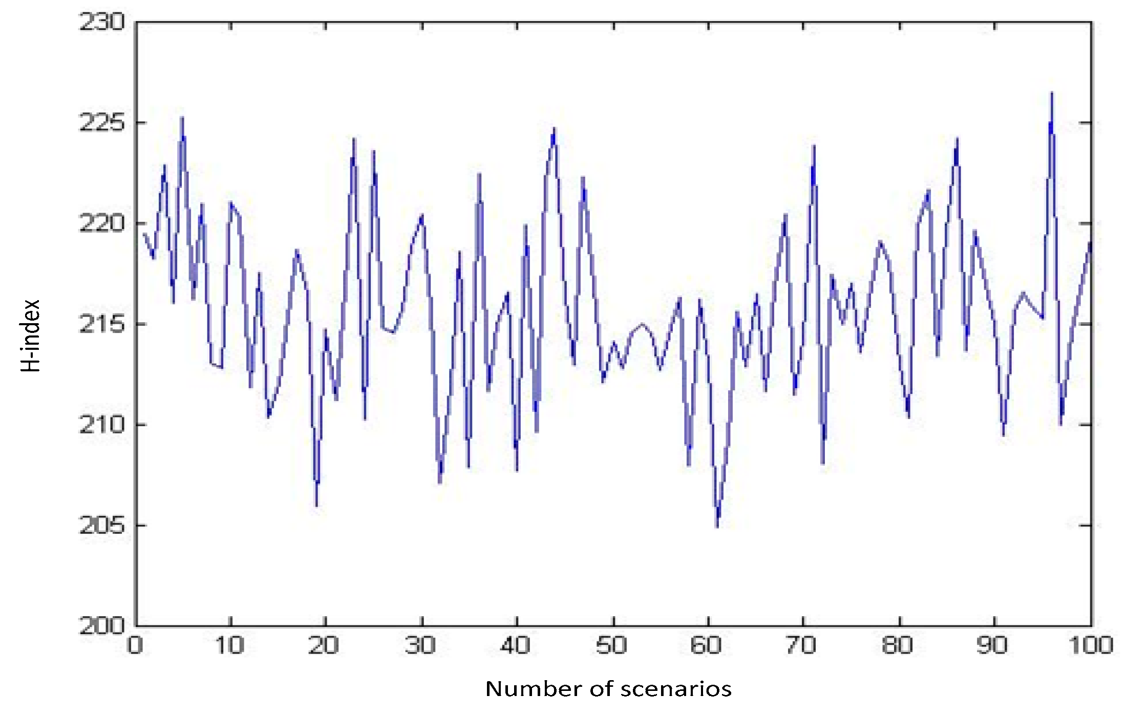 Futuretransp 02 00009 g003 550