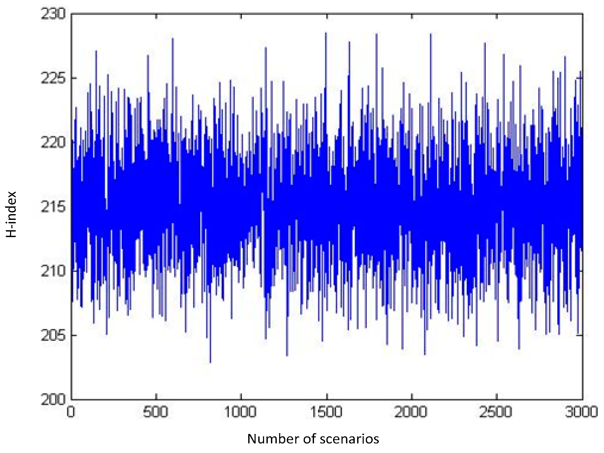 Futuretransp 02 00009 g005 550