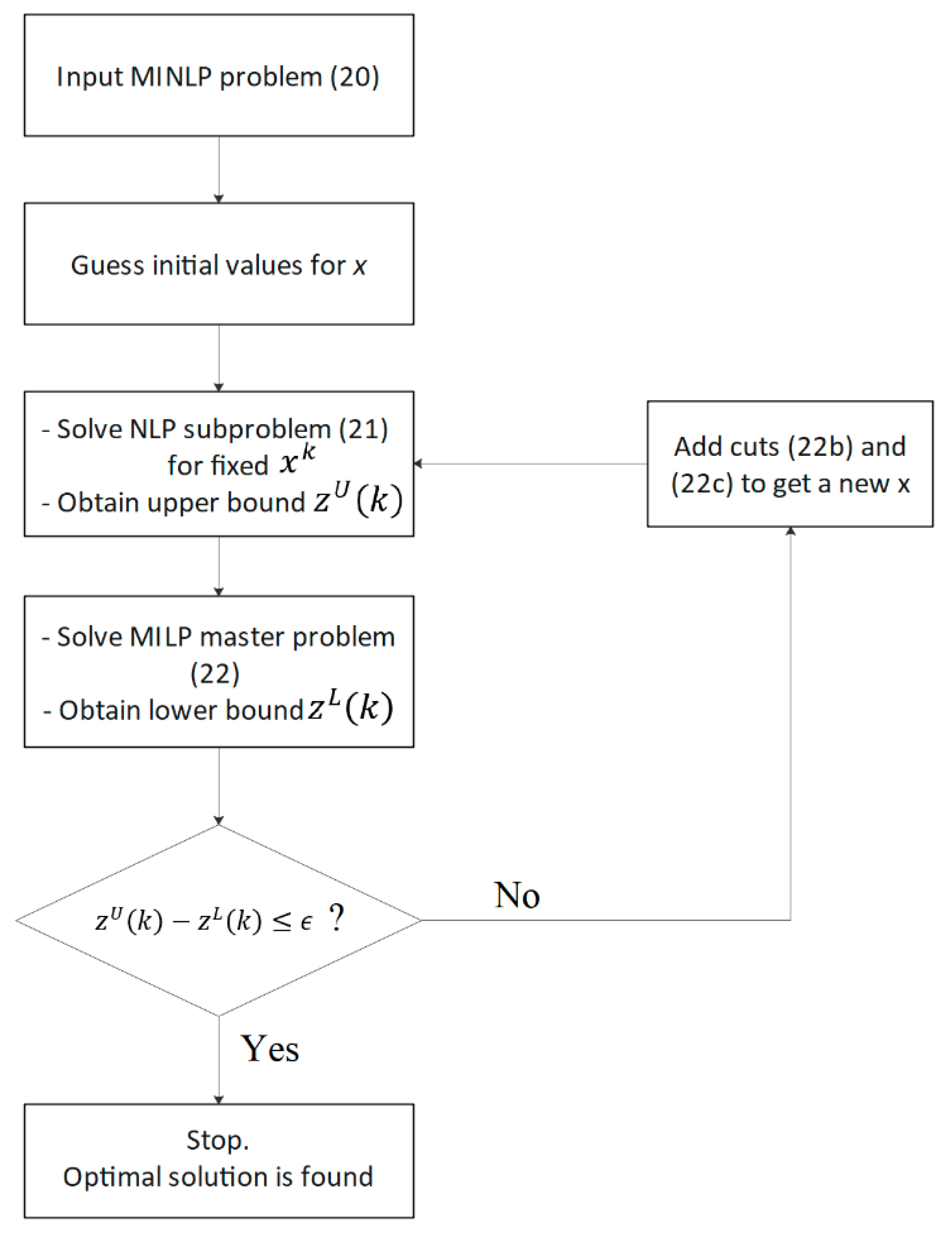 Futuretransp 02 00009 g007 550