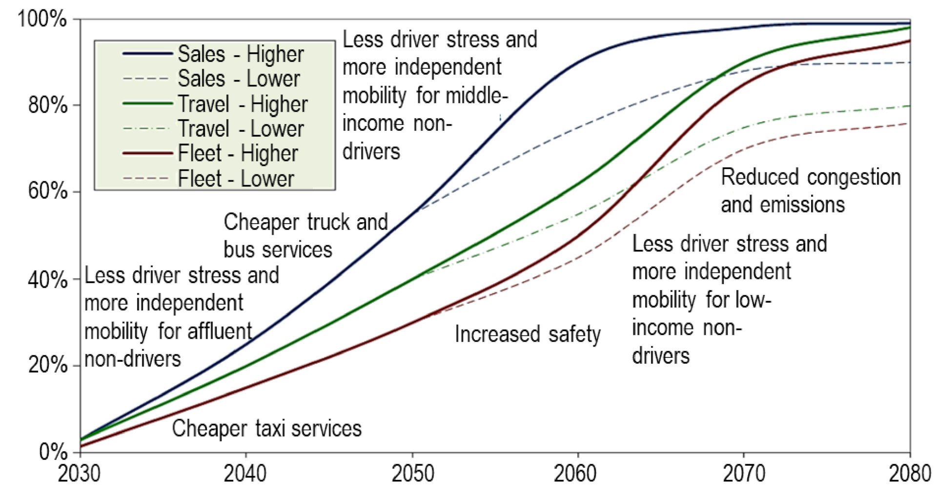 Futuretransp 02 00010 g001