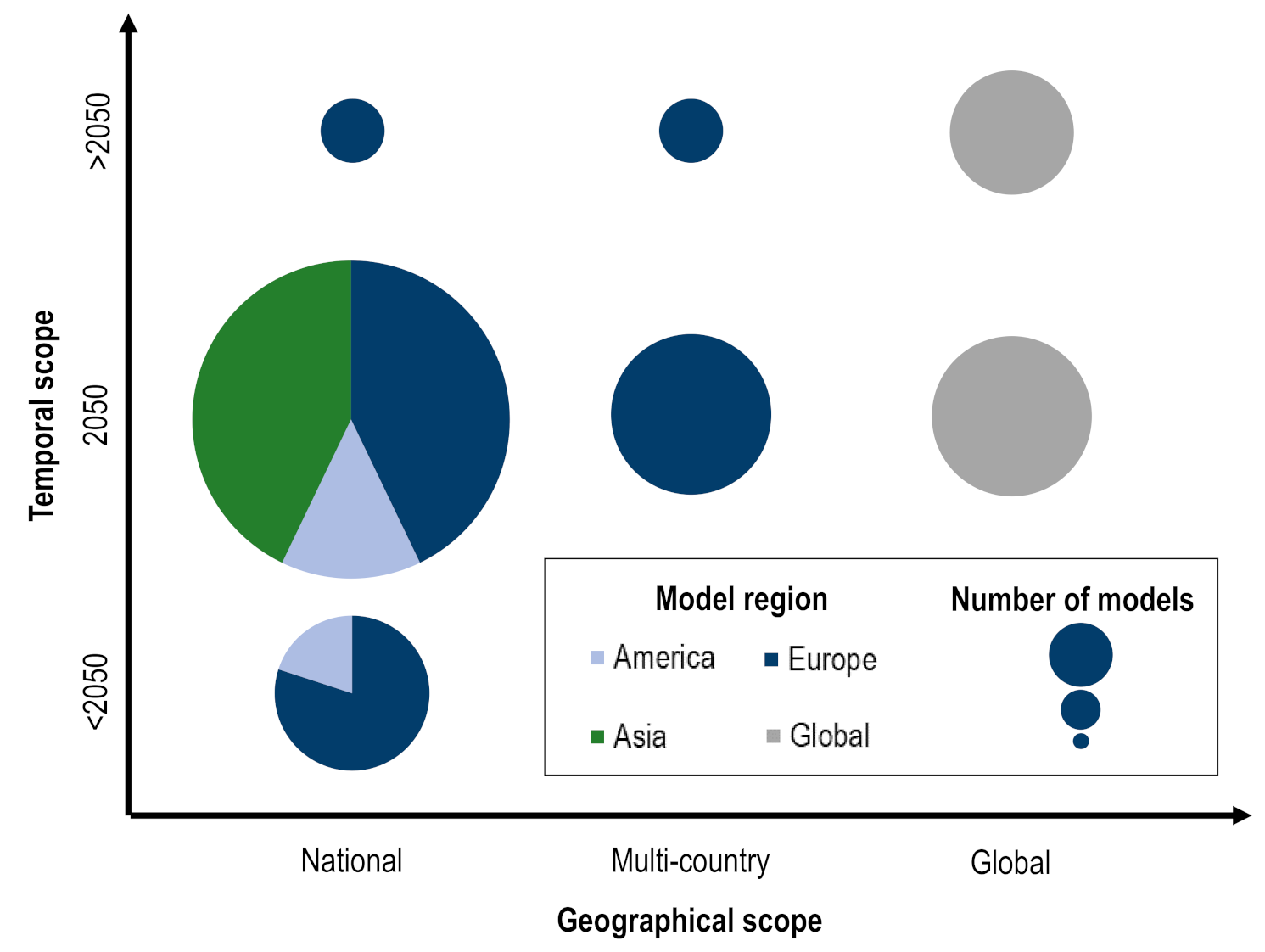 Futuretransp 02 00010 g003