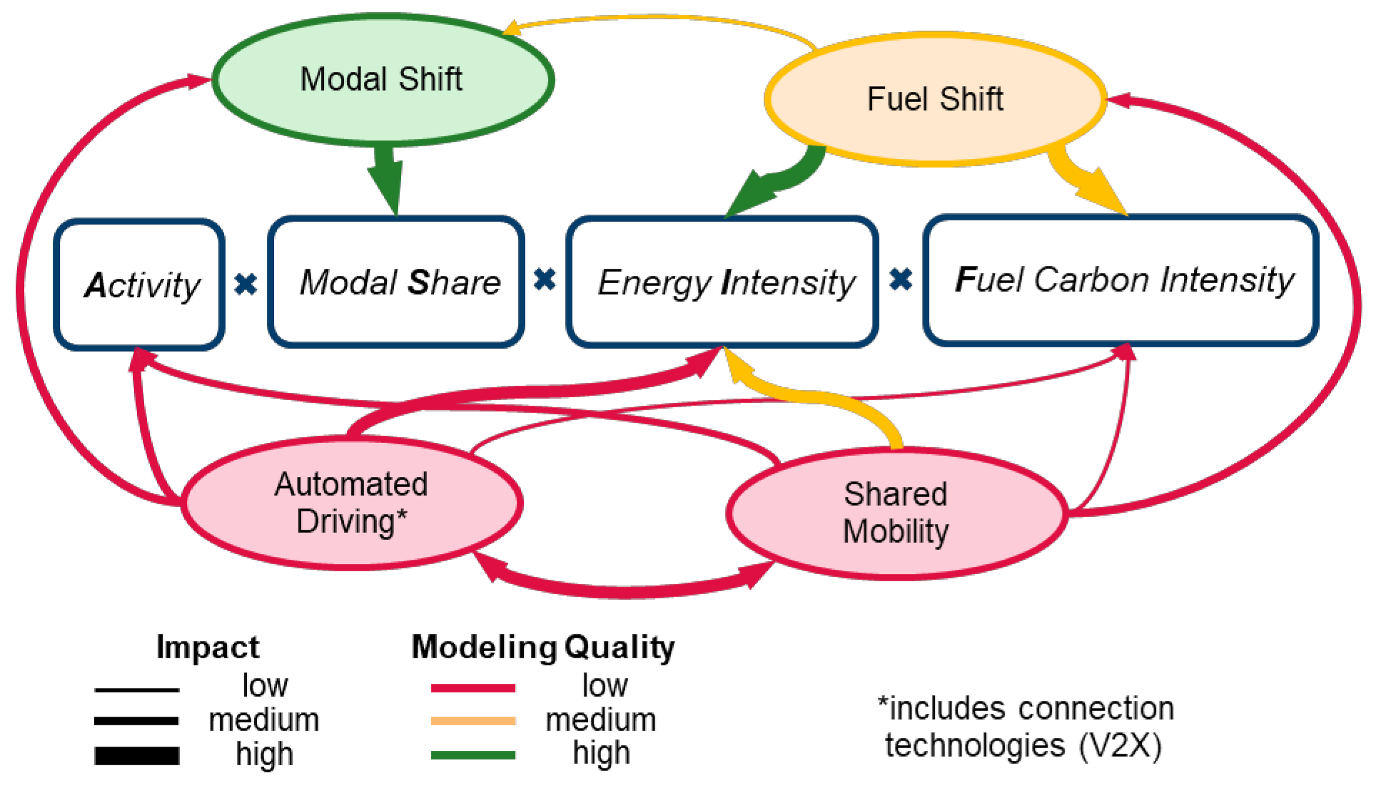 Futuretransp 02 00010 g010