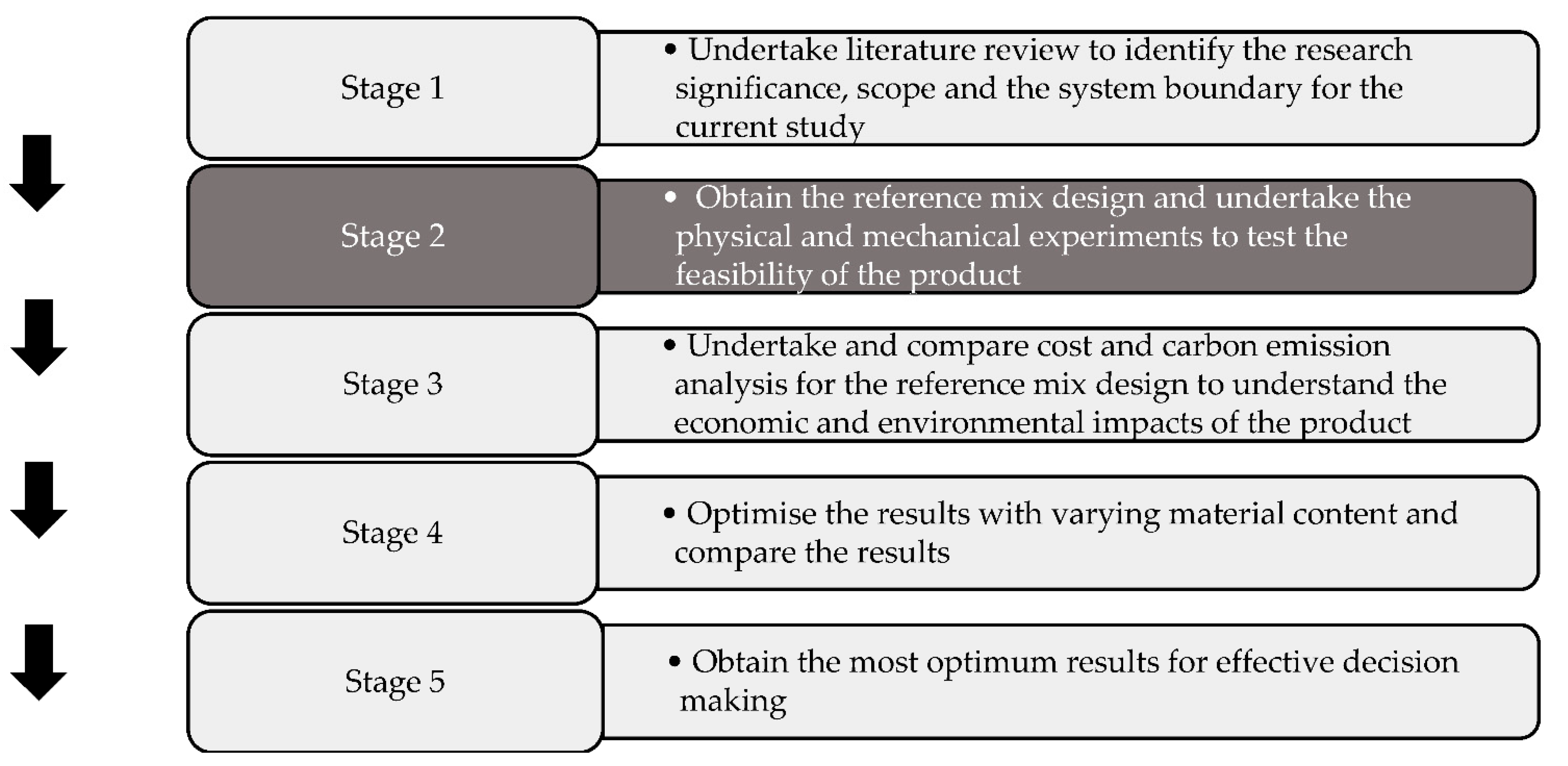 Futuretransp 02 00014 g001