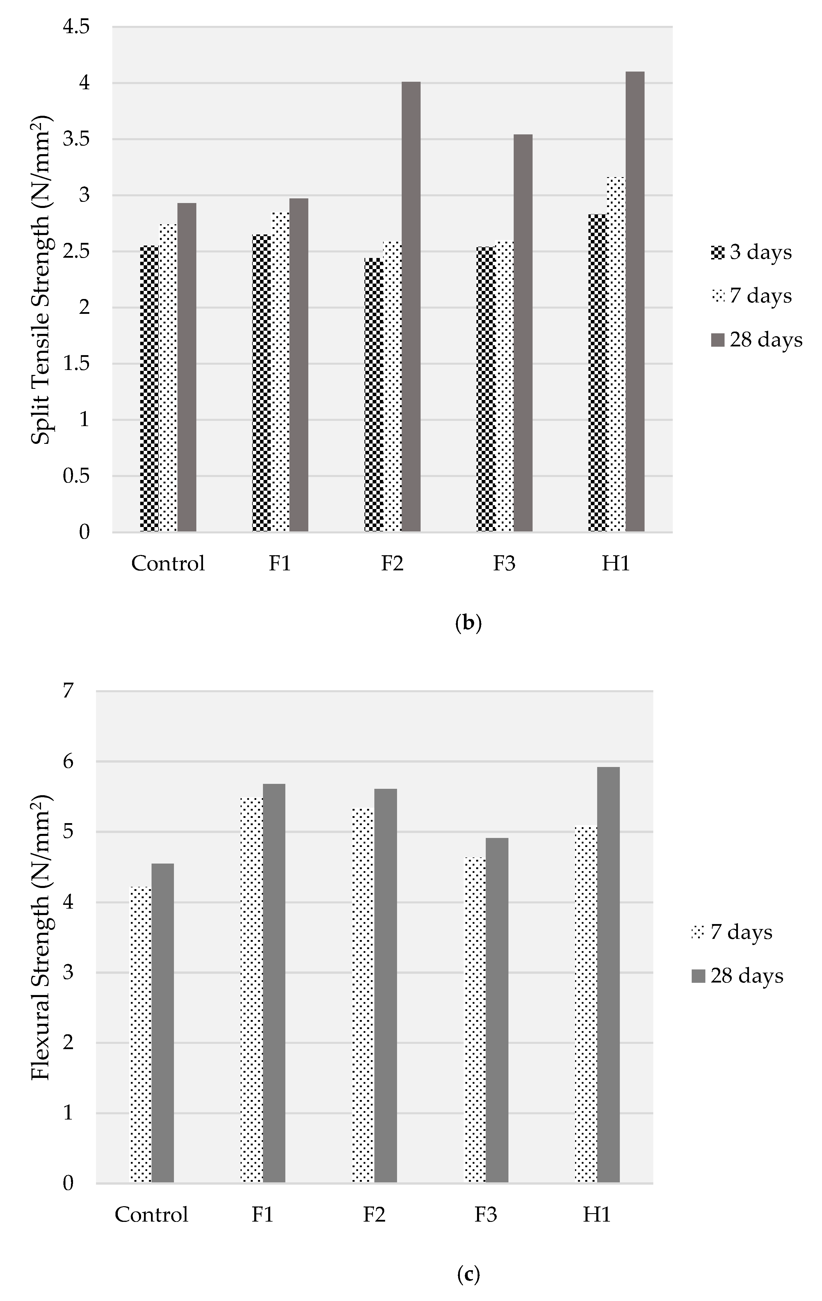 Futuretransp 02 00014 g006b