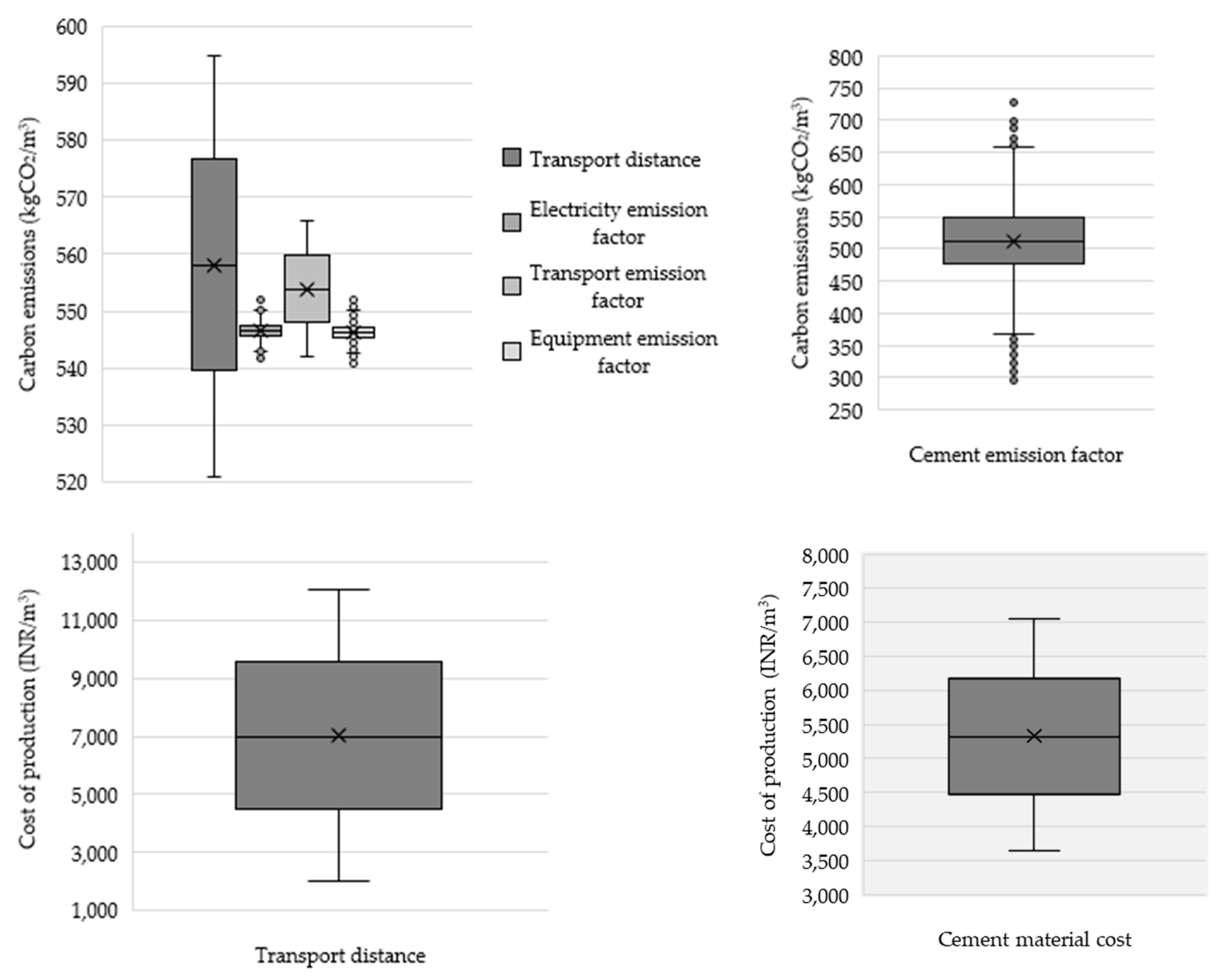 Futuretransp 02 00014 g008