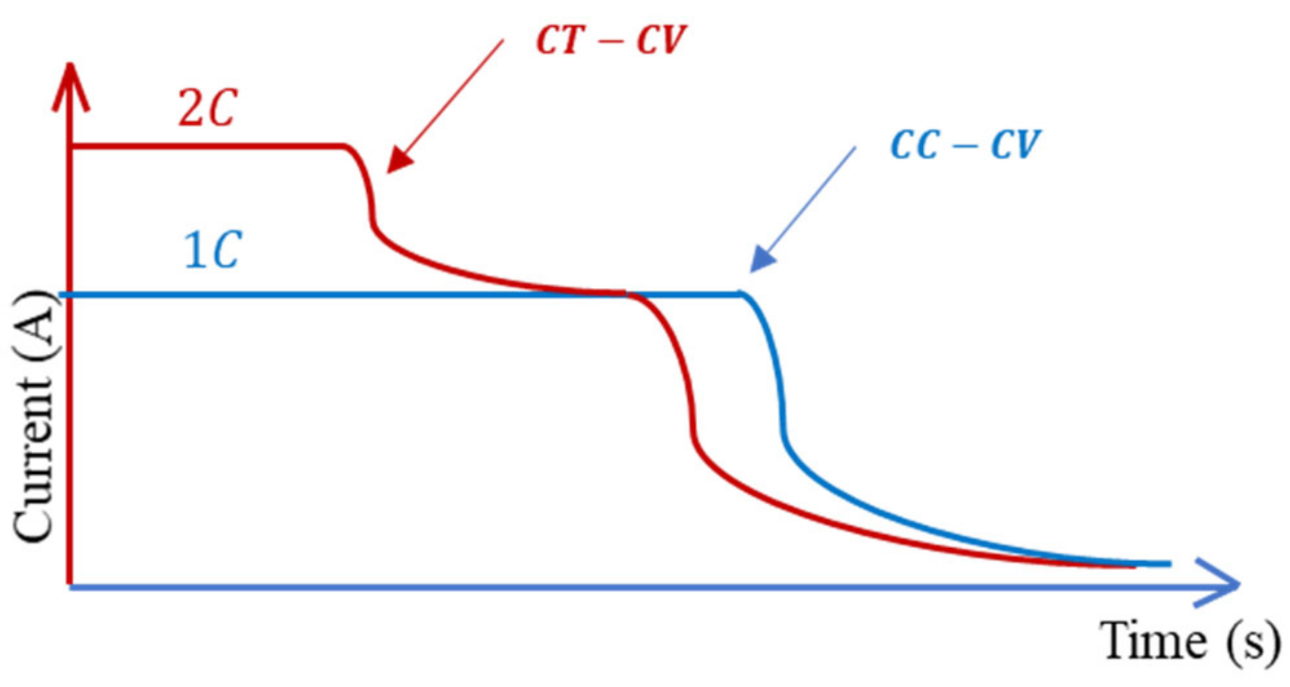 Futuretransp 02 00015 g005
