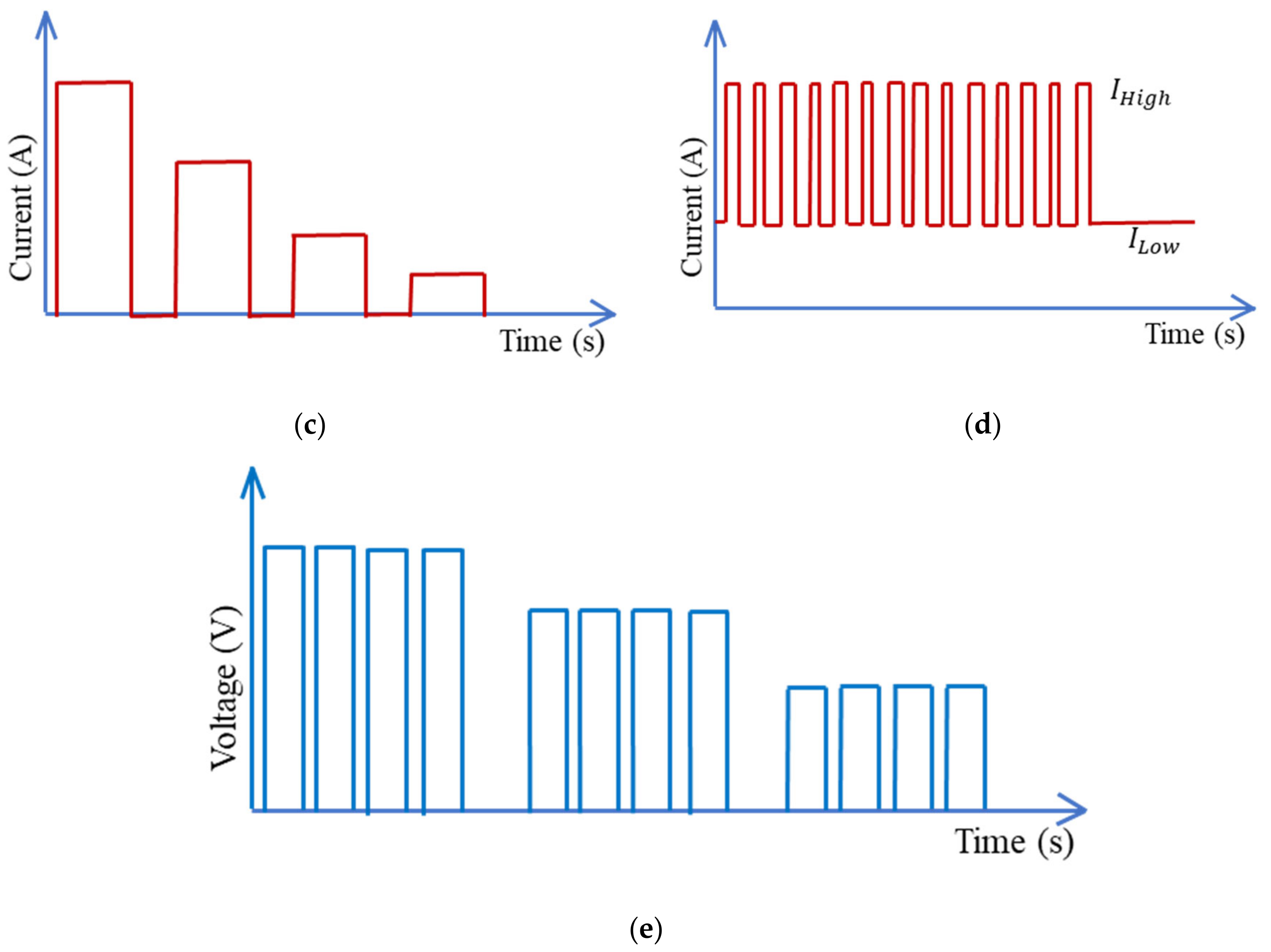 Futuretransp 02 00015 g007b