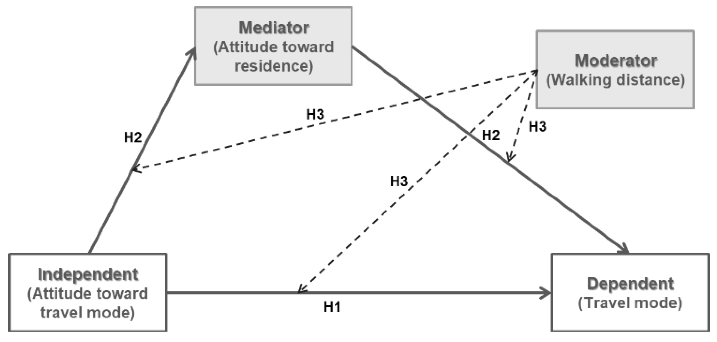 Futuretransp 02 00020 g001
