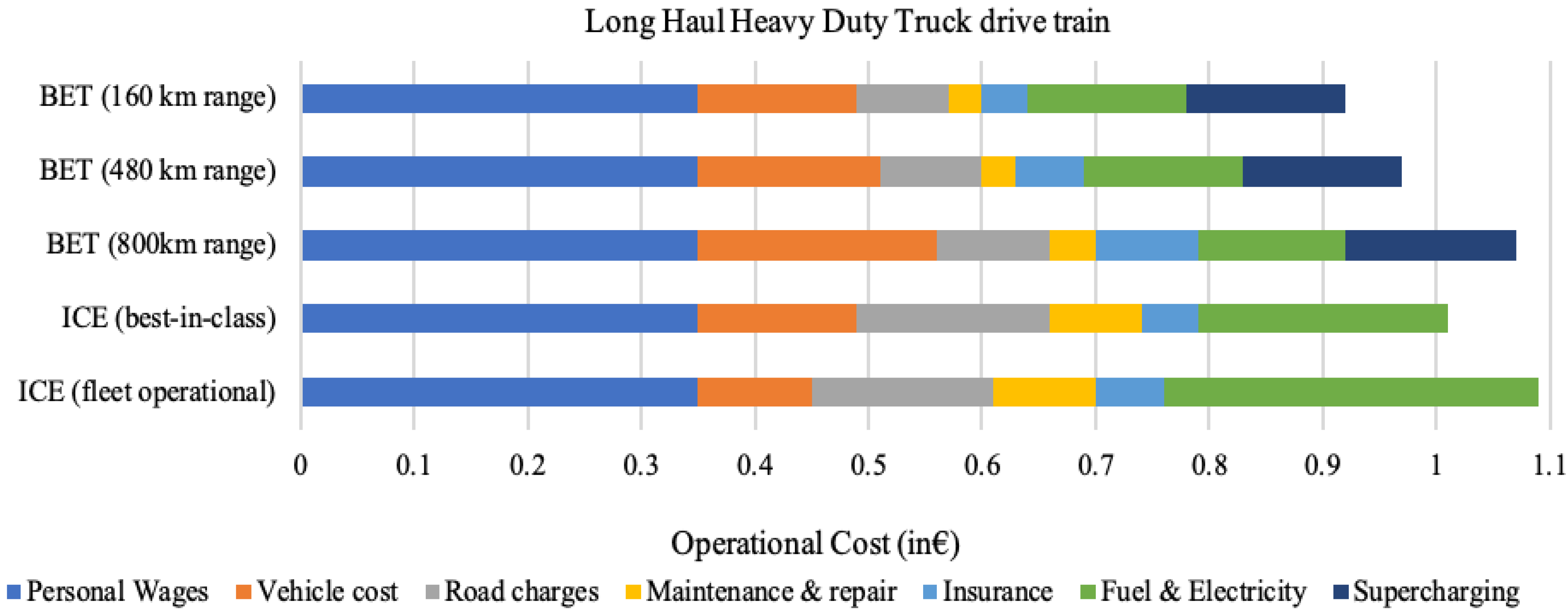 Futuretransp 02 00021 g002
