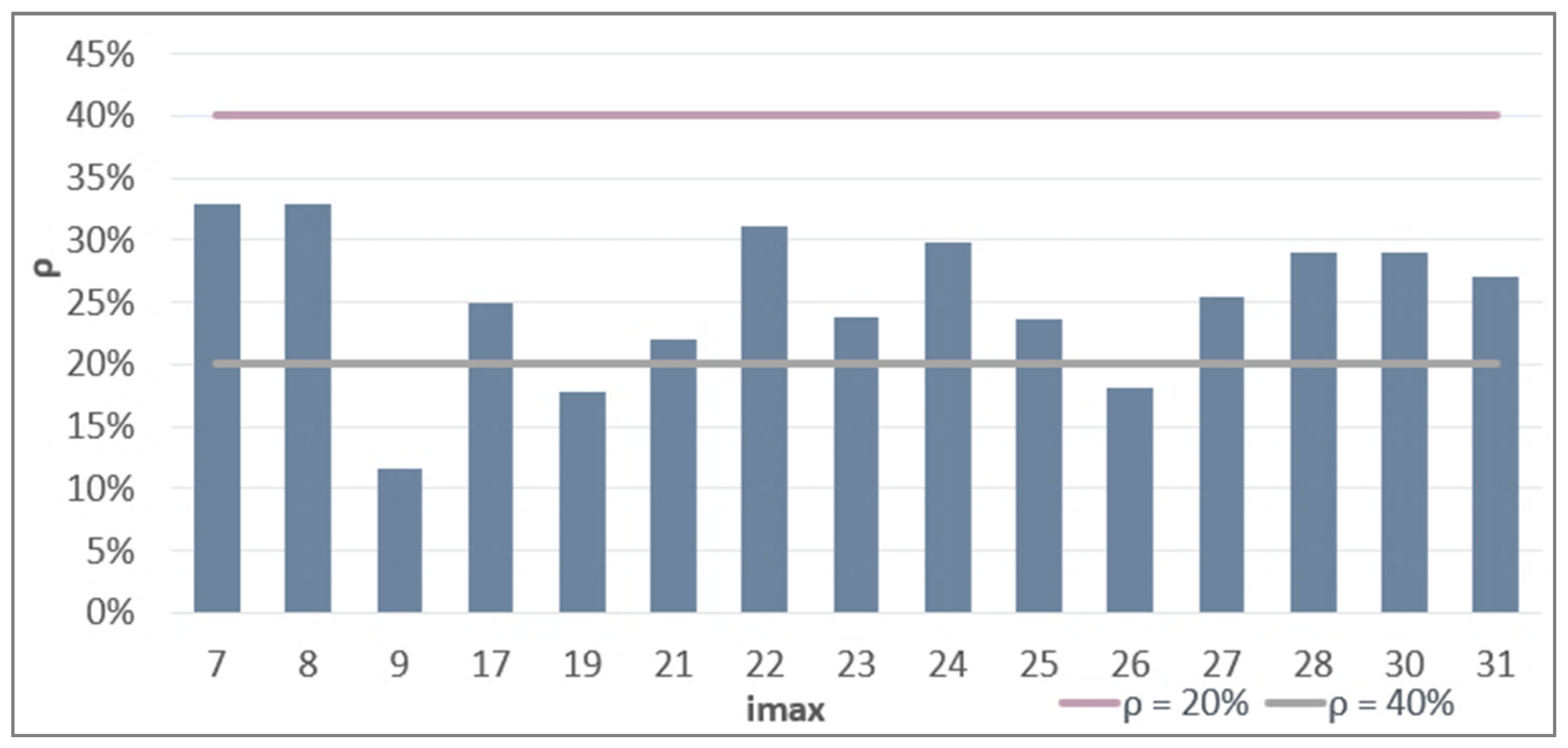 Futuretransp 02 00023 g005
