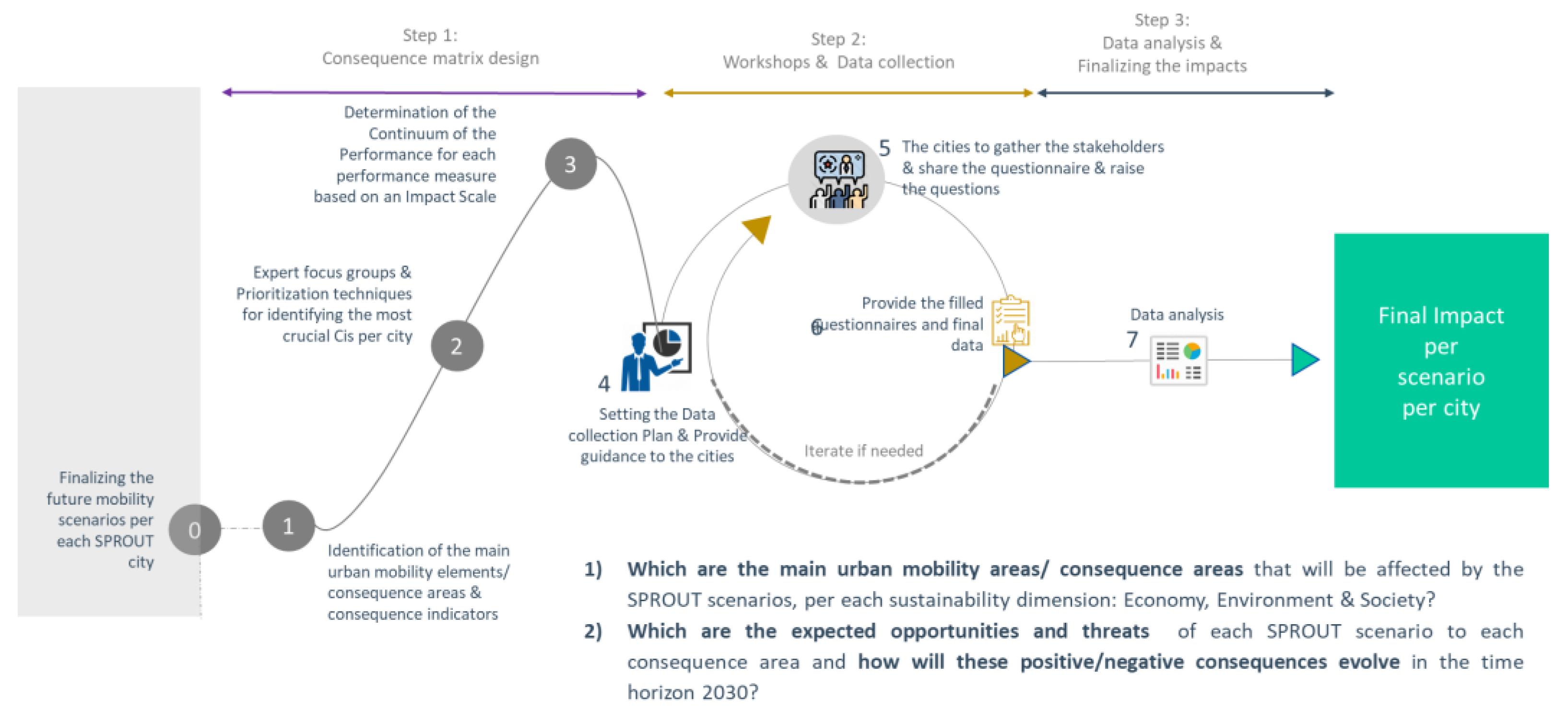 Cross-Impact Balances (CIB) for Scenario Analysis: Fundamentals and  Implementation